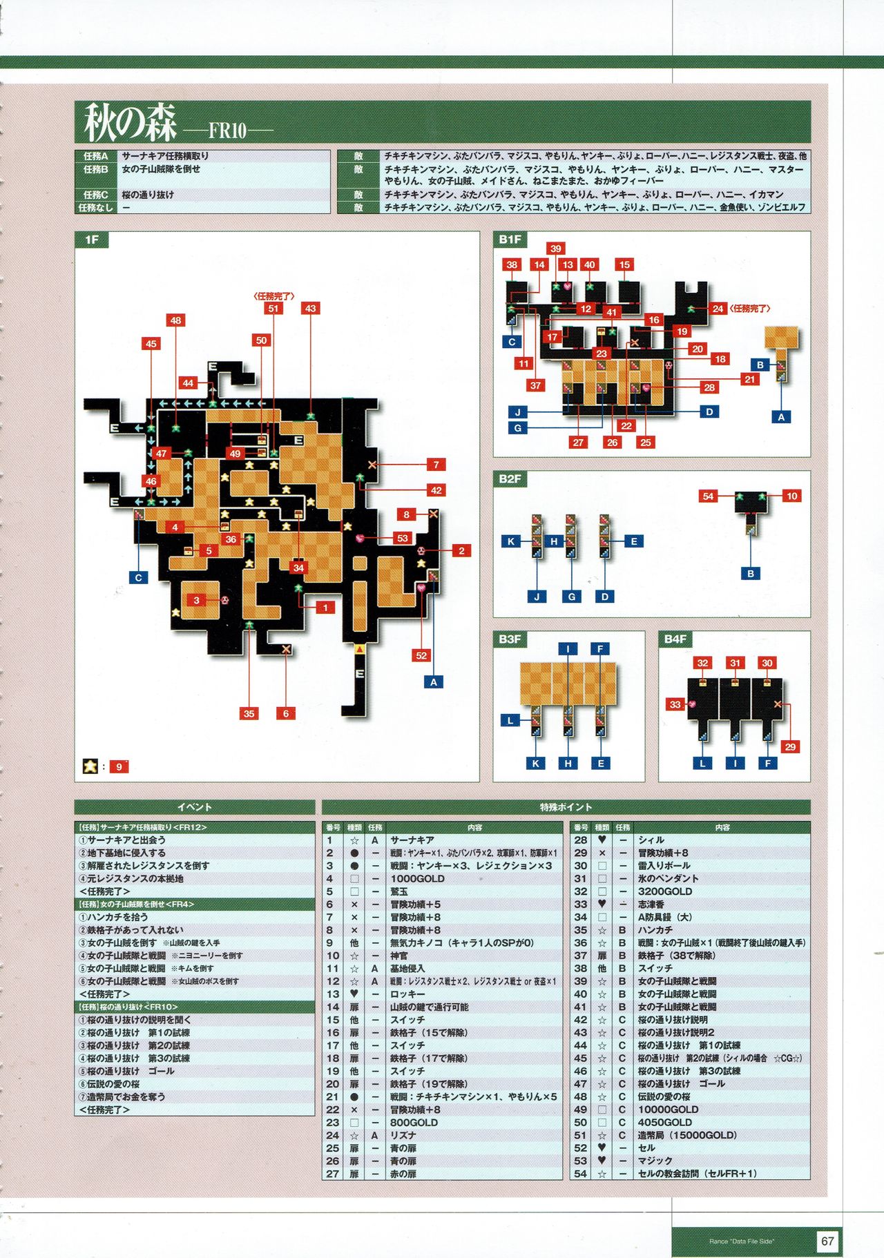 Rance THE COMPLETE - Page 250