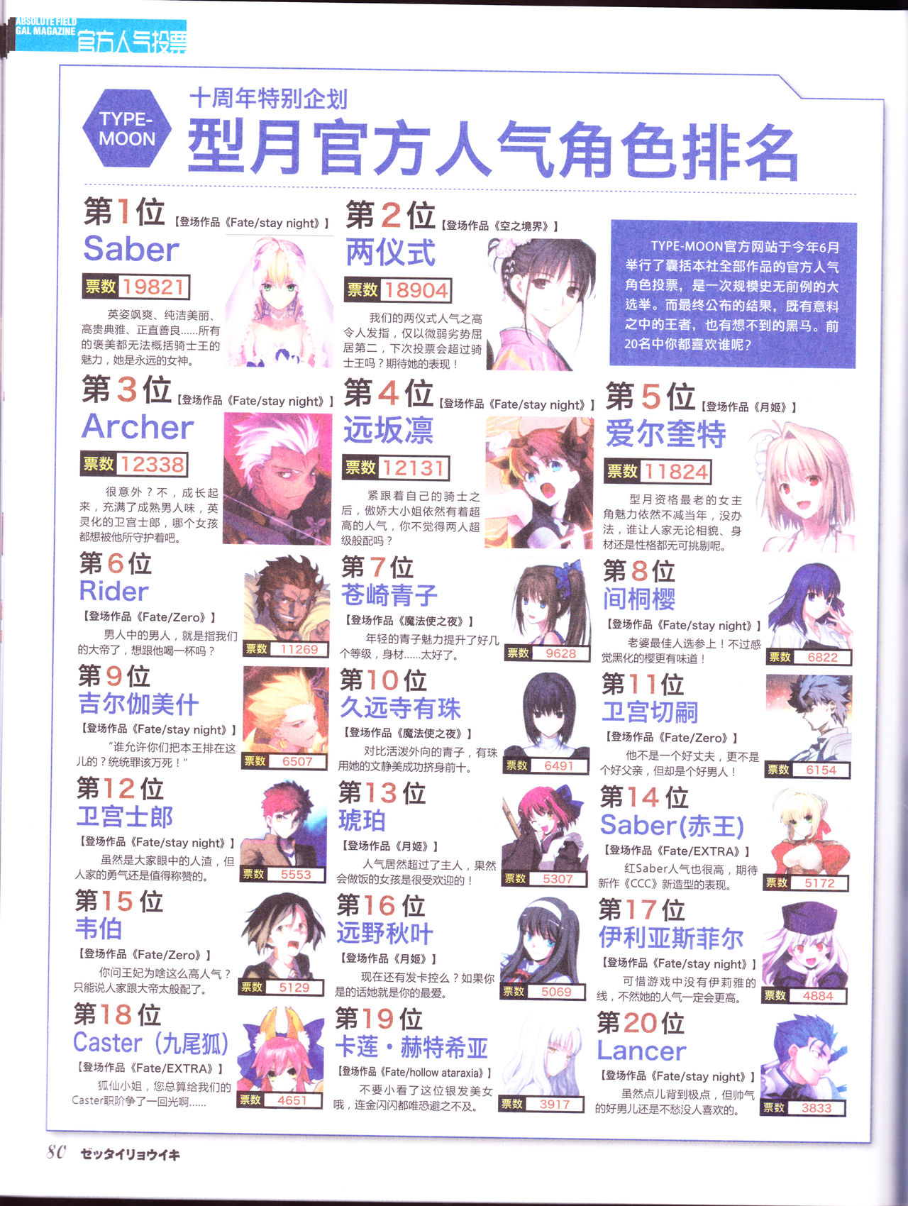 zettairyouiki TYPE-MOON - Page 82