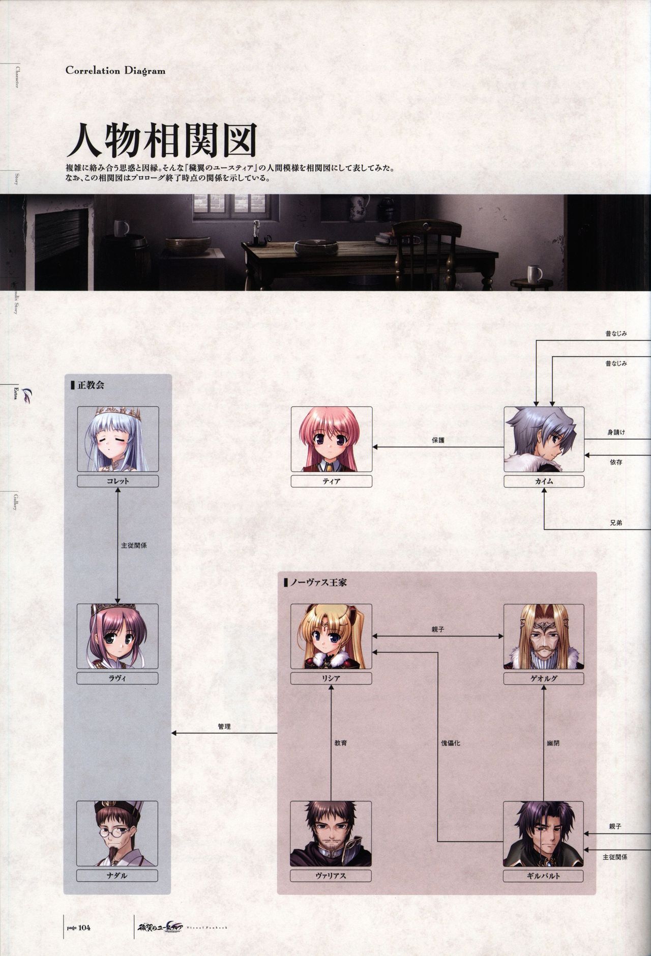 Aiyoku no Eustia VISUAL FANBOOK - Page 105