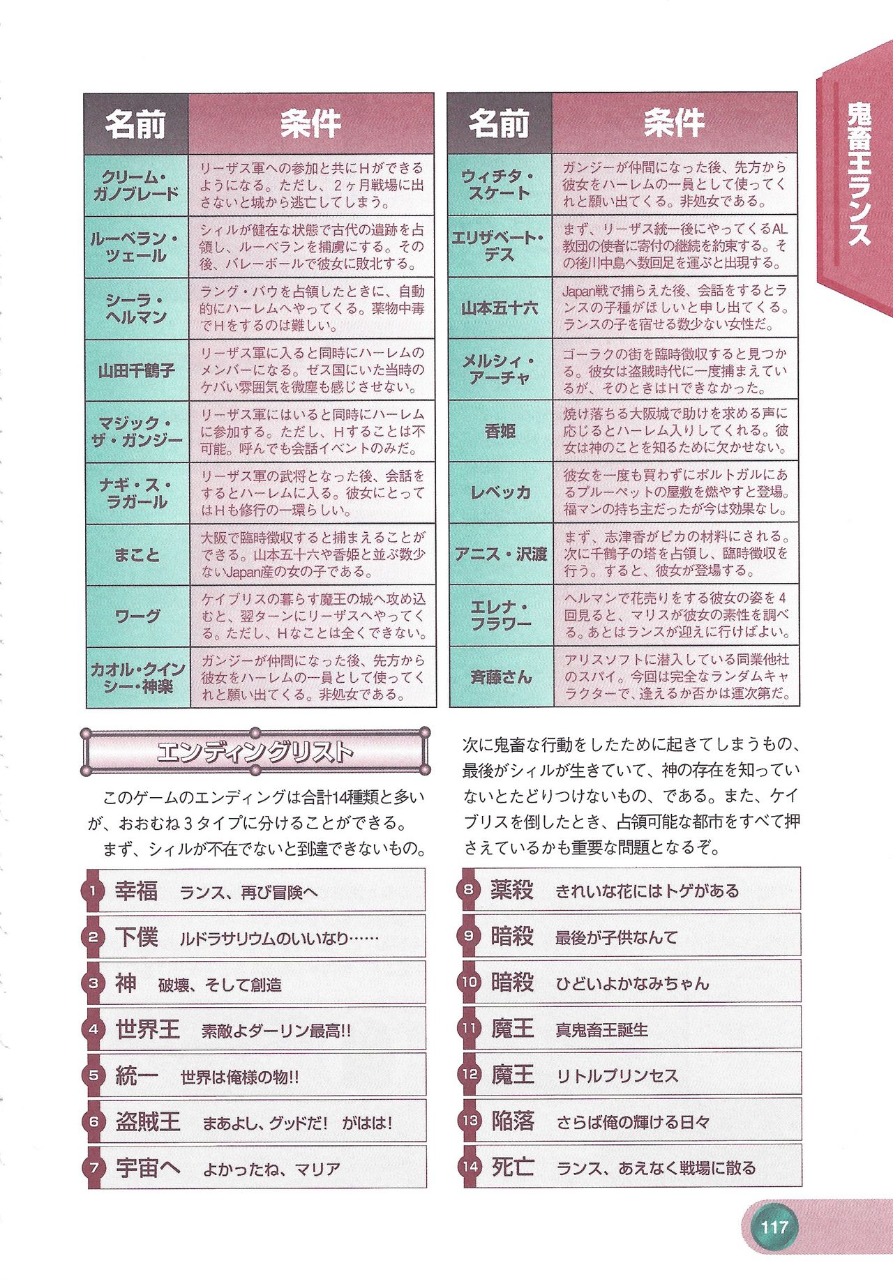 Official Alicesoft Full Completion Guide 2 - Page 119
