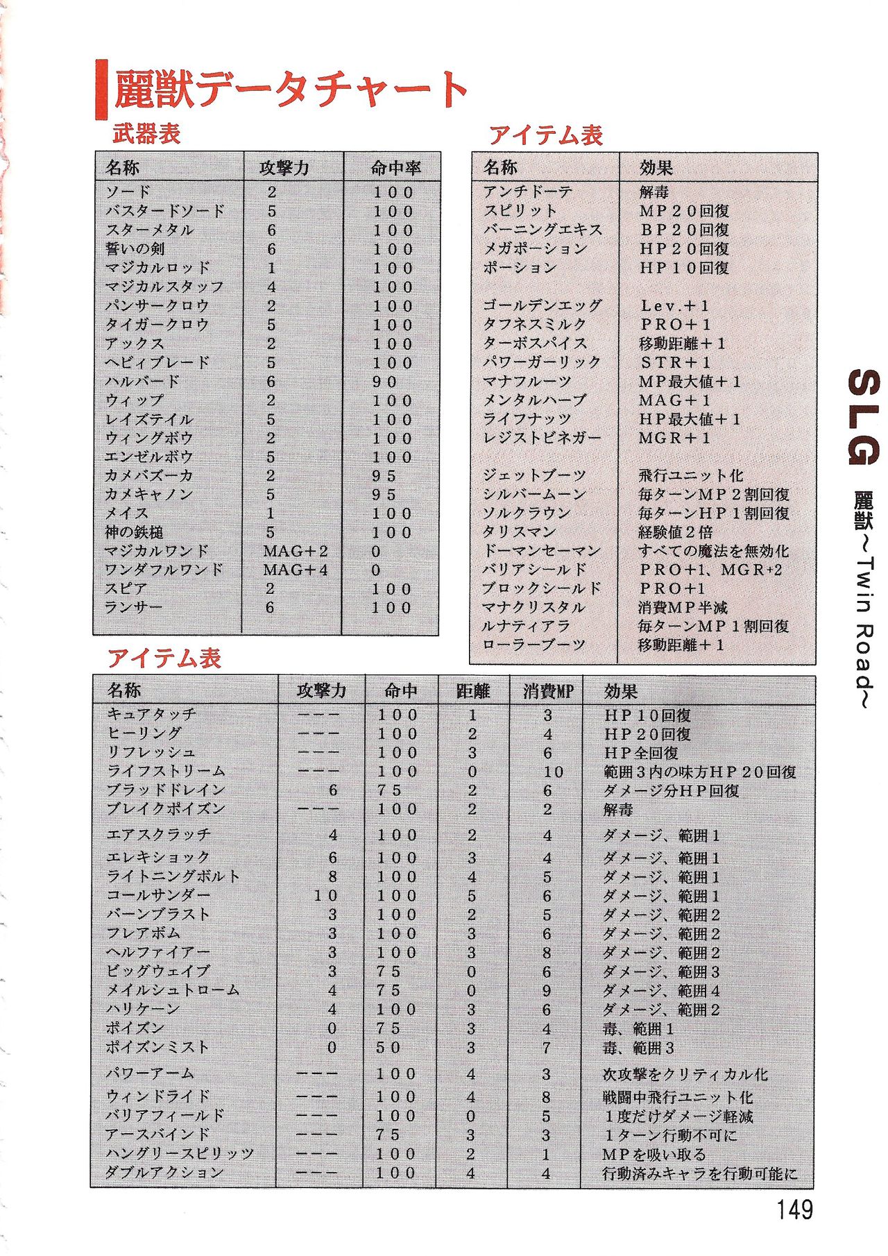 PC Bishoujo Software Strategy Book: Strategy King 2 - Page 149
