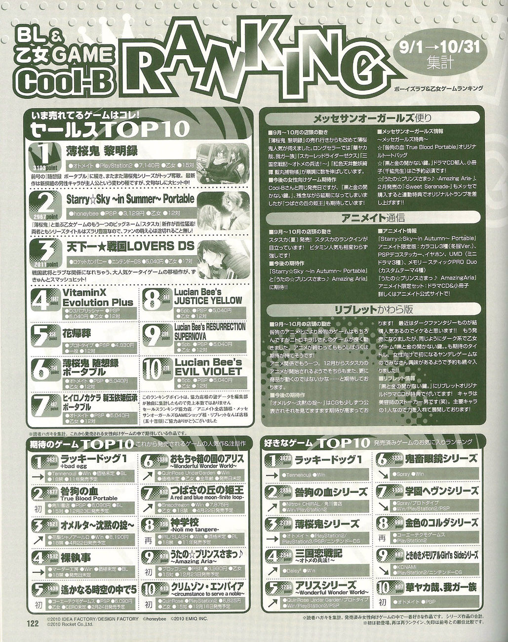 Cool-B Vol.35 2011-01 - Page 118