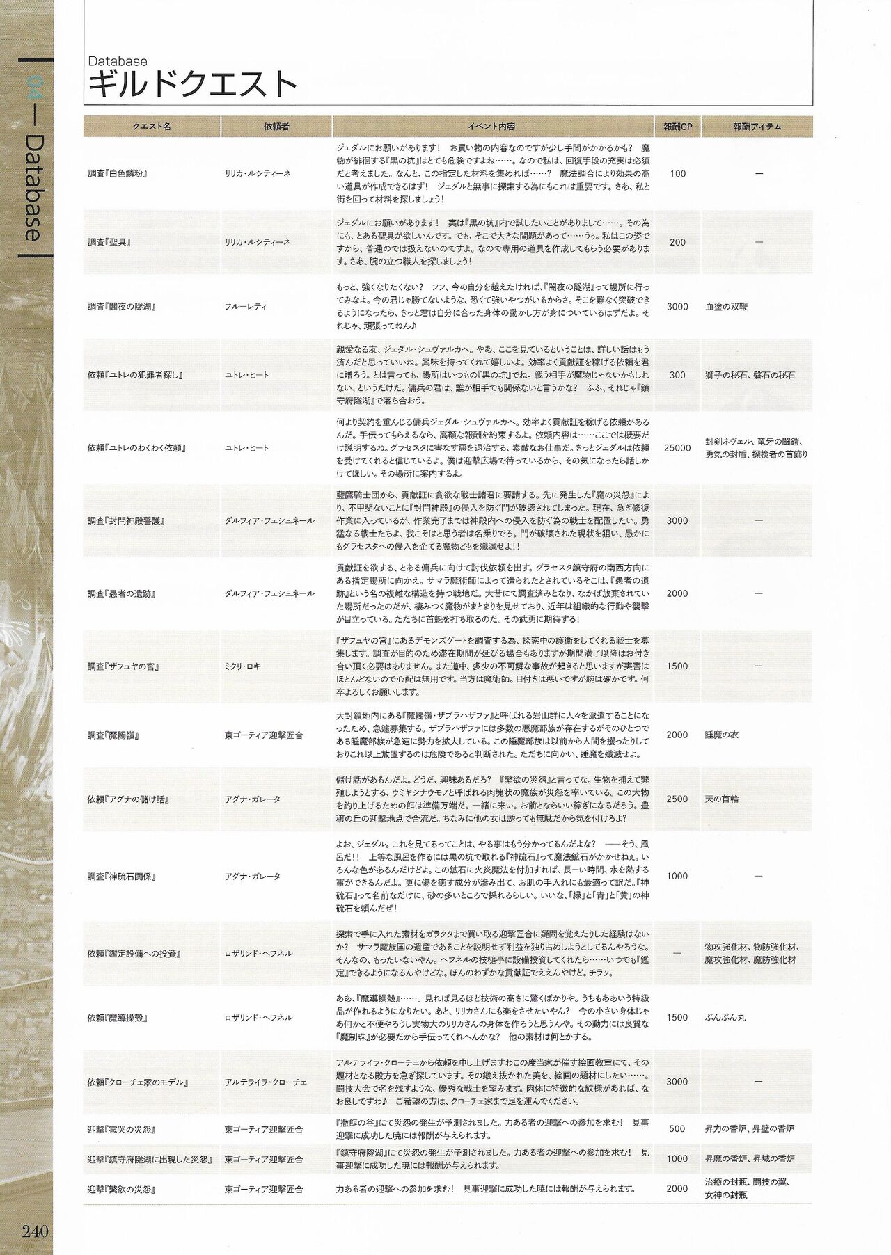 Fuukan no Grasesta Perfect Guidebook - Page 242