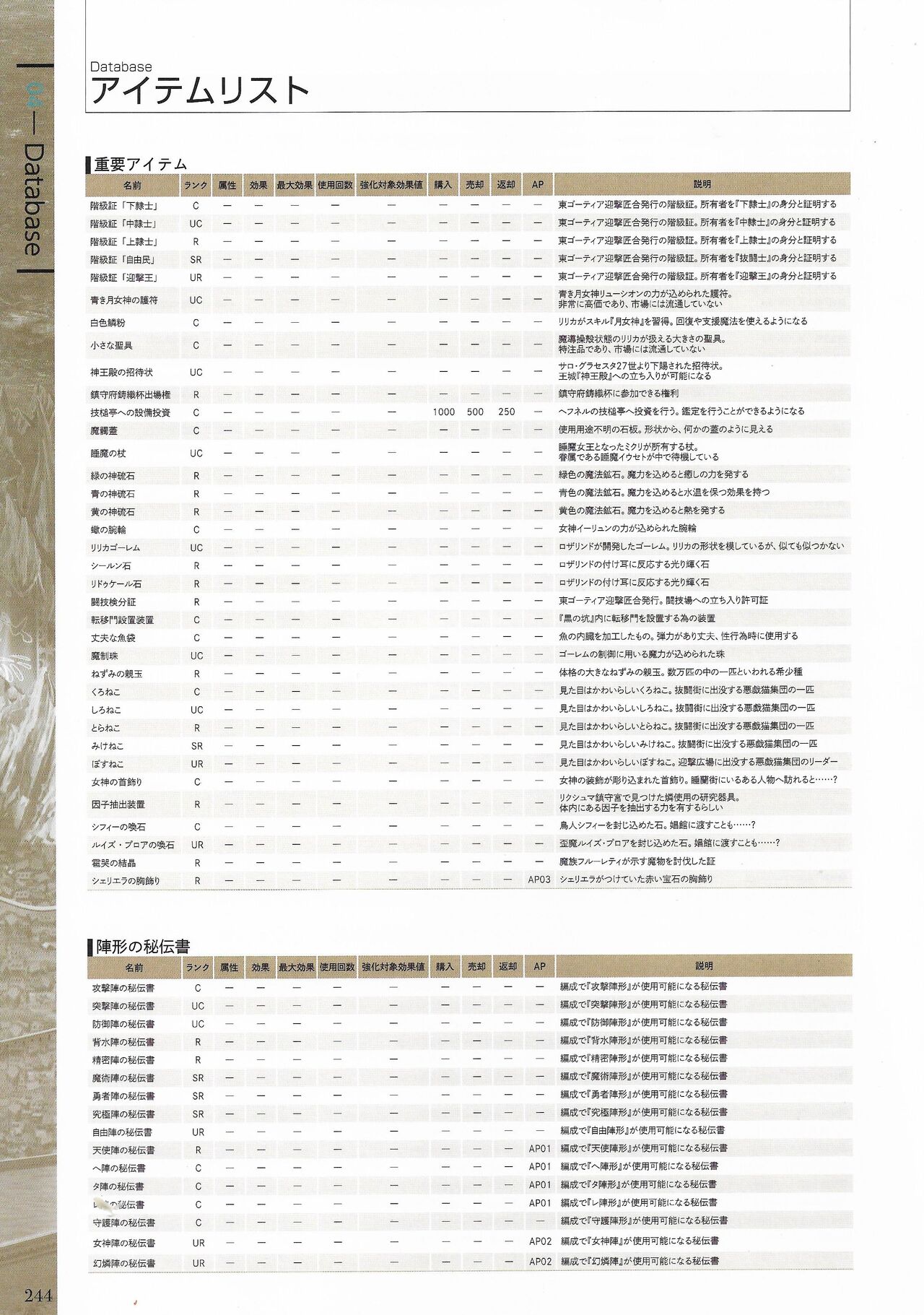 Fuukan no Grasesta Perfect Guidebook - Page 246