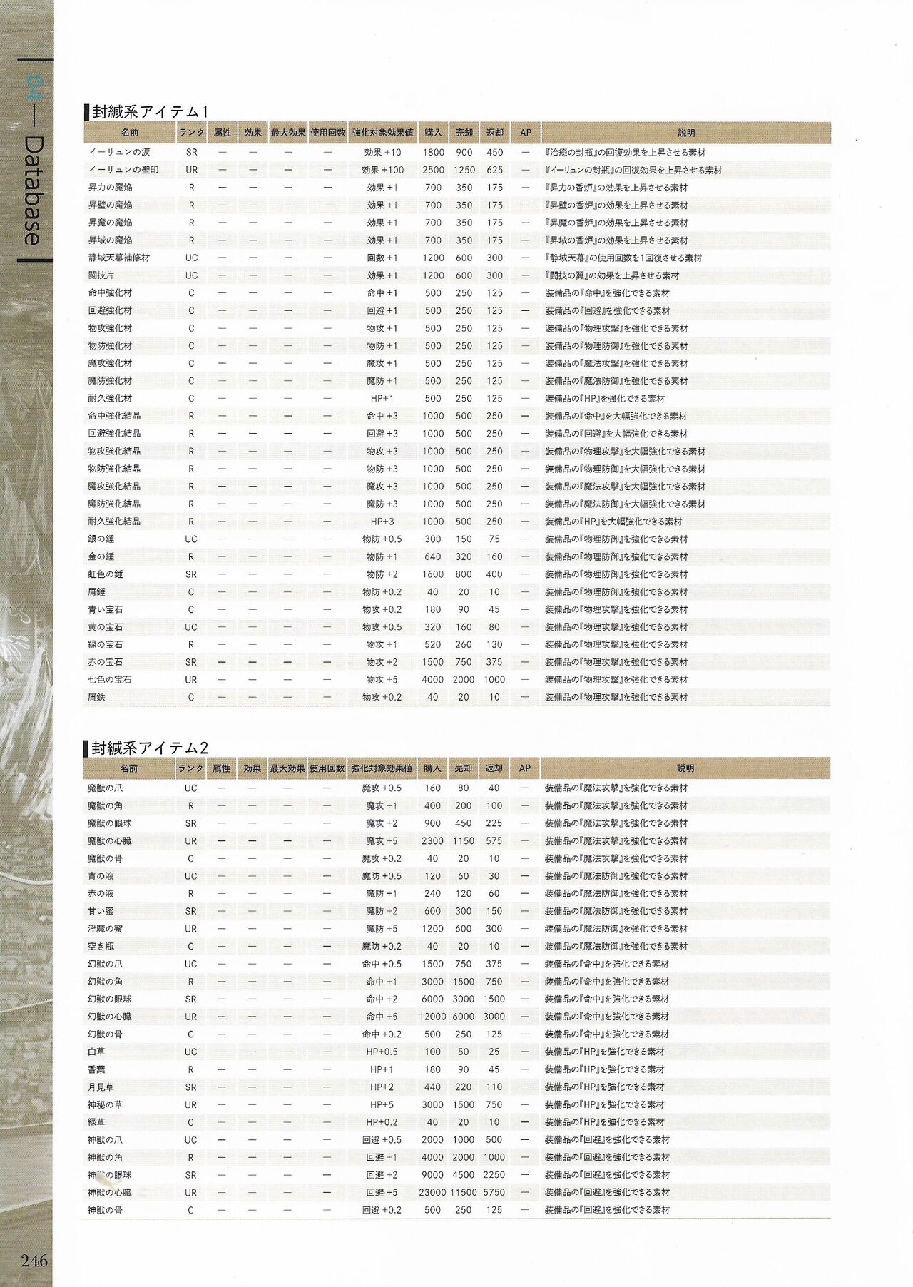 Fuukan no Grasesta Perfect Guidebook - Page 248