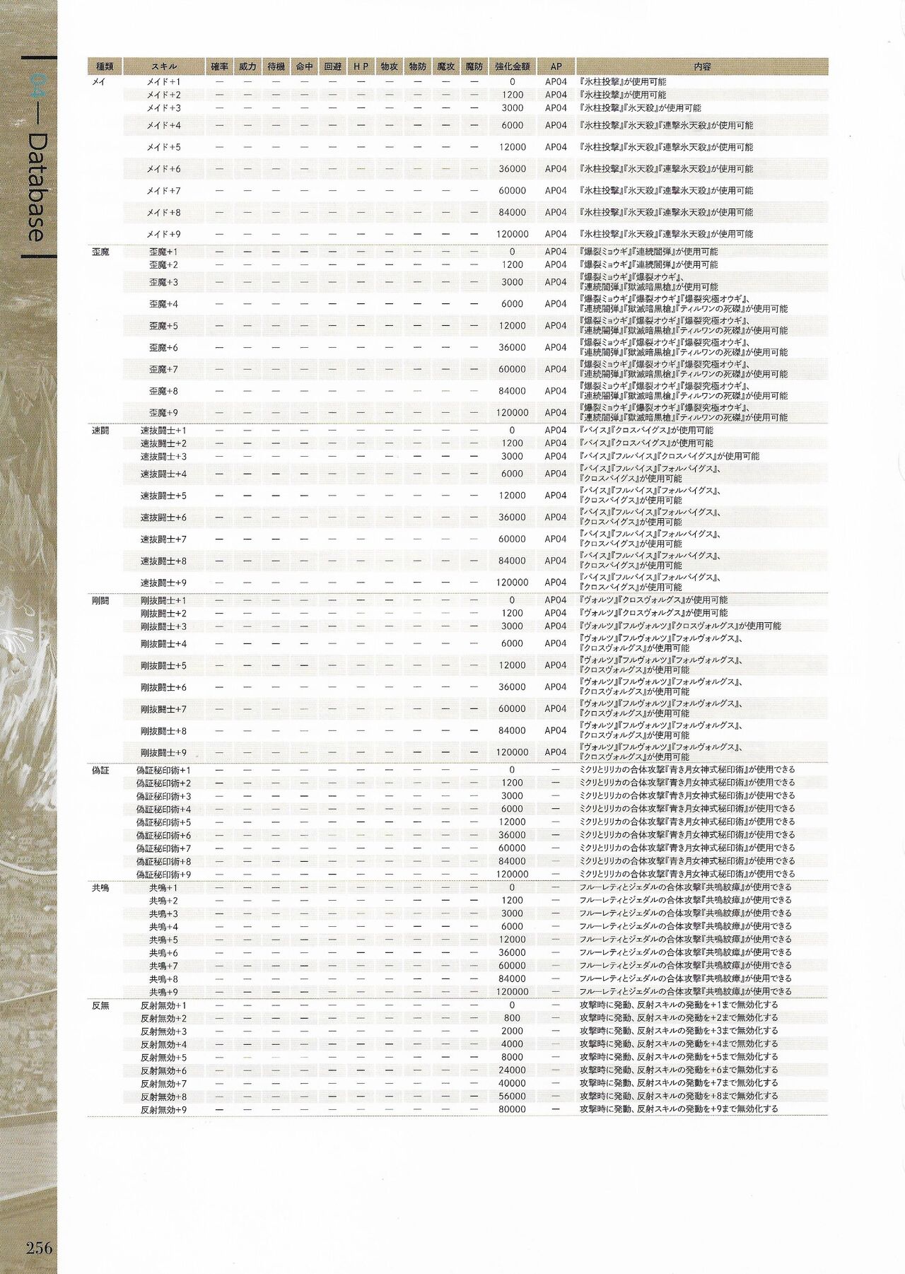 Fuukan no Grasesta Perfect Guidebook - Page 258