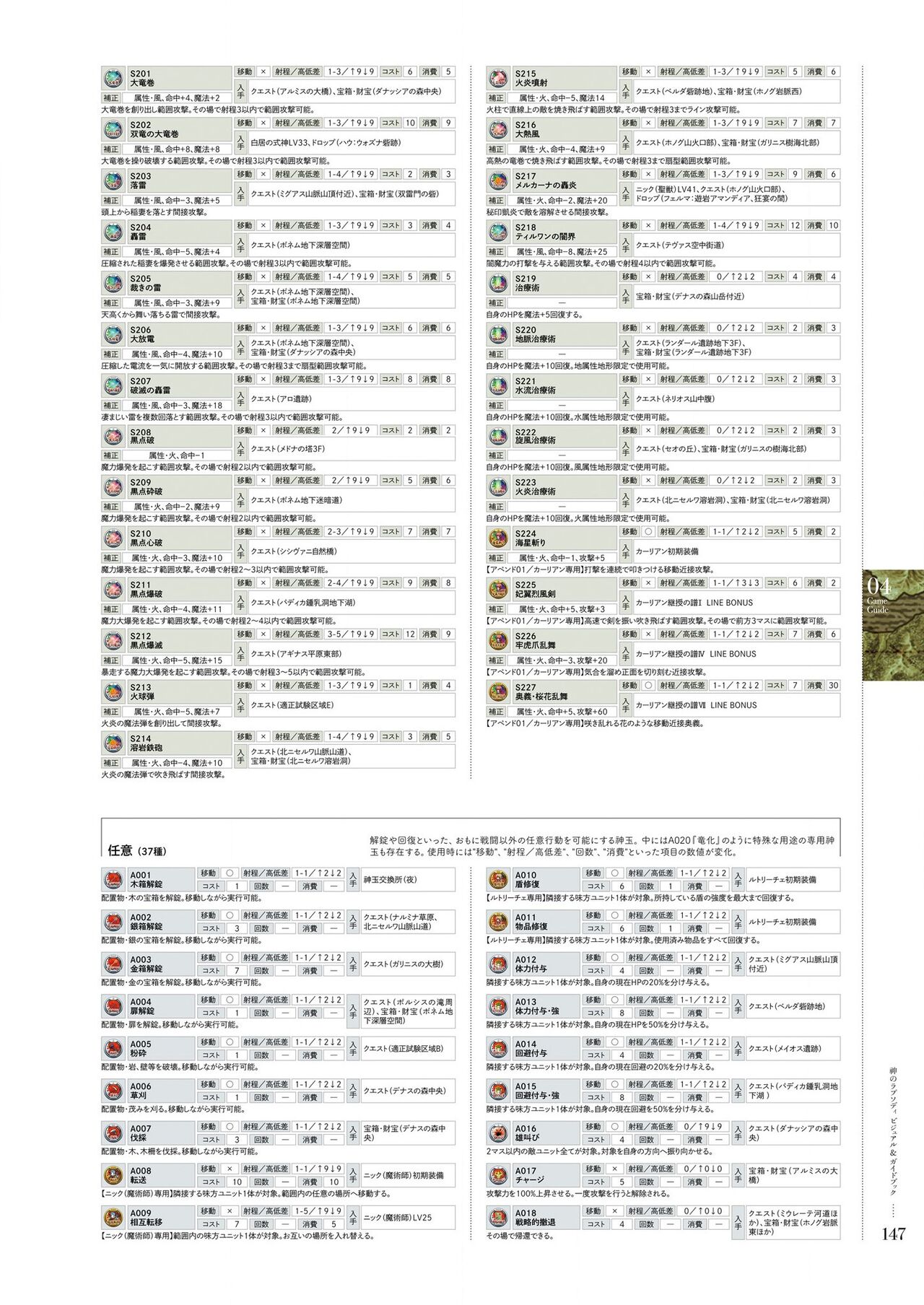 Kami No Rhapsody Perfect Guidebook - Page 146