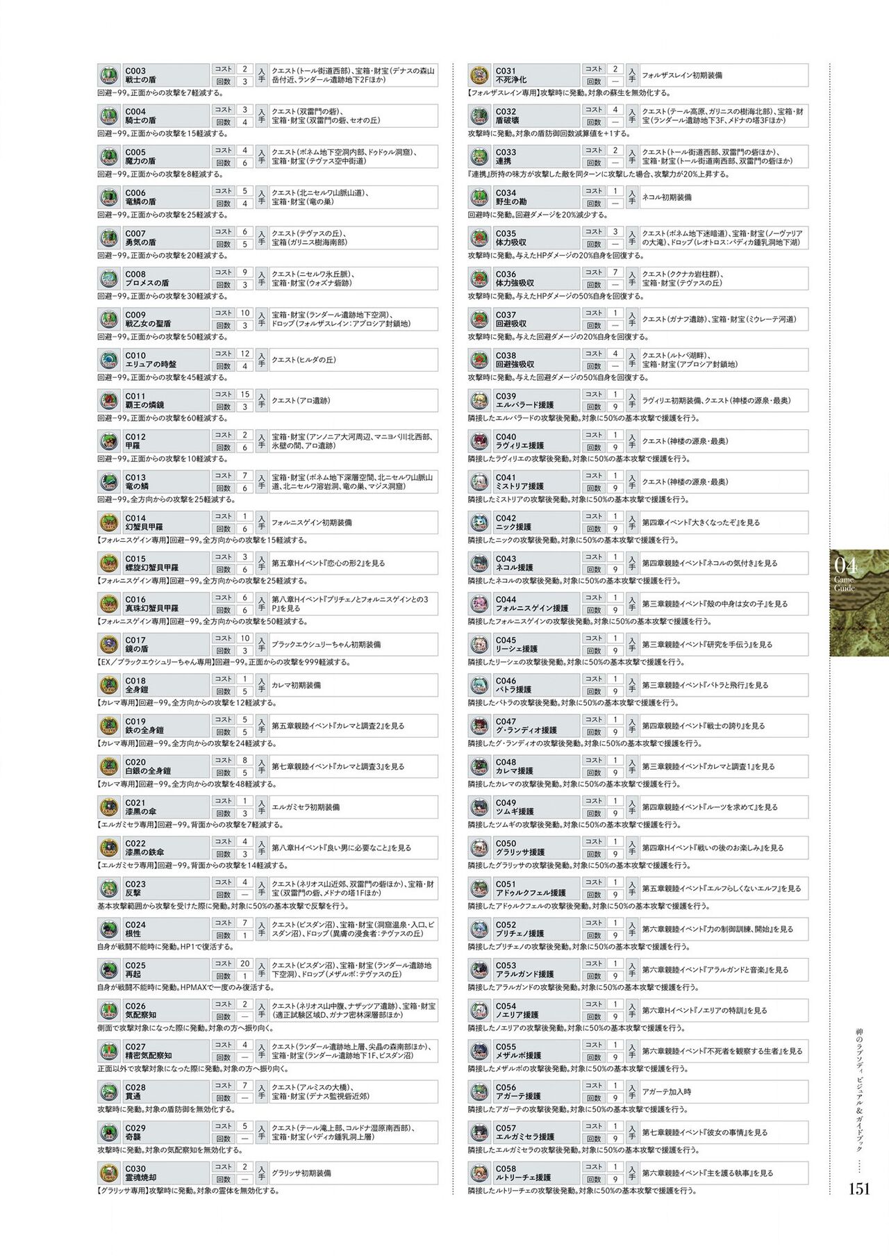Kami No Rhapsody Perfect Guidebook - Page 150