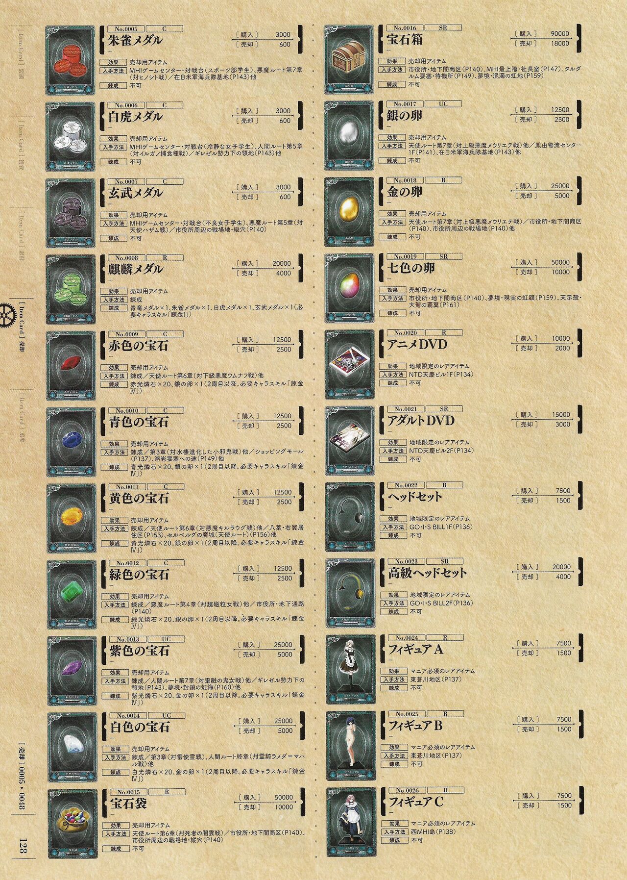 Soukoku no Arterial Perfect Guidebook - Page 339