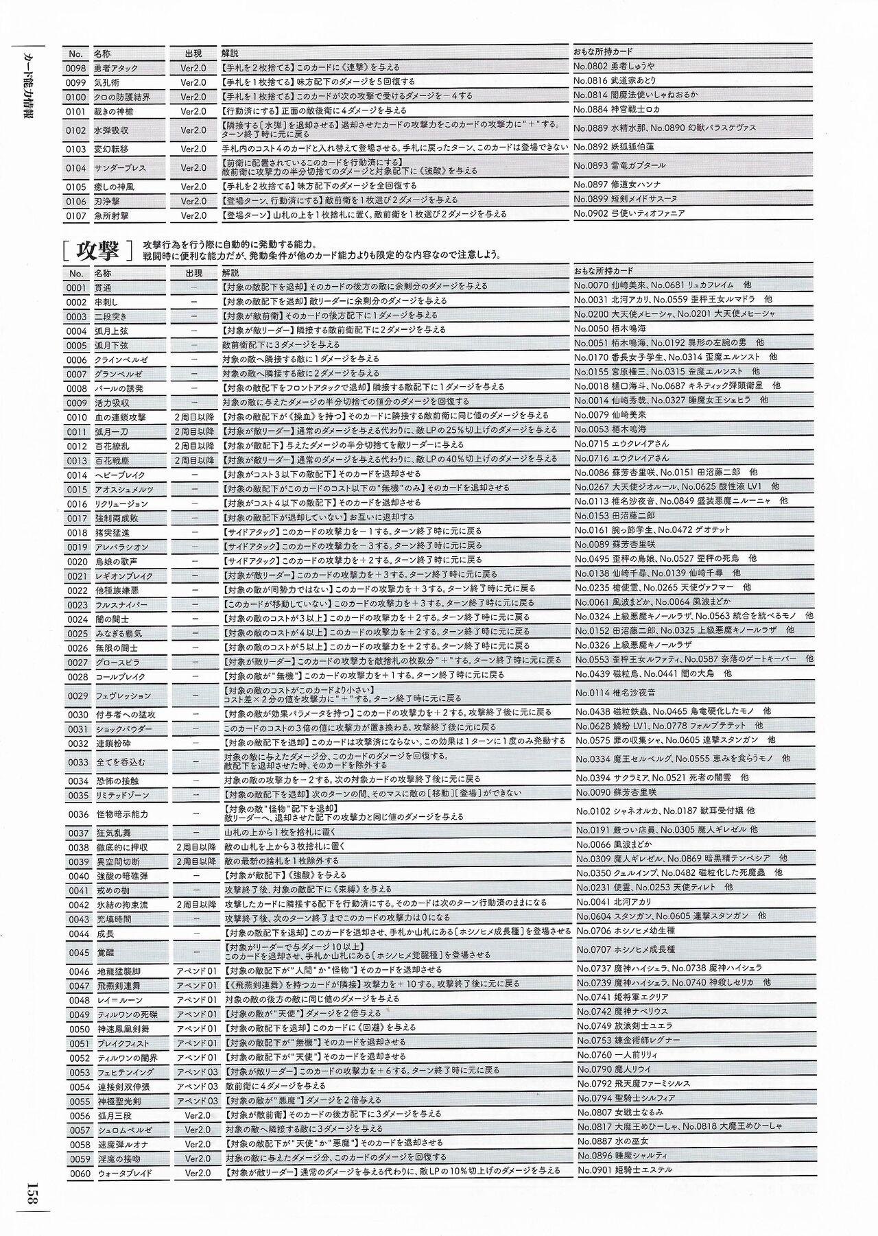 Soukoku no Arterial Perfect Guidebook - Page 369