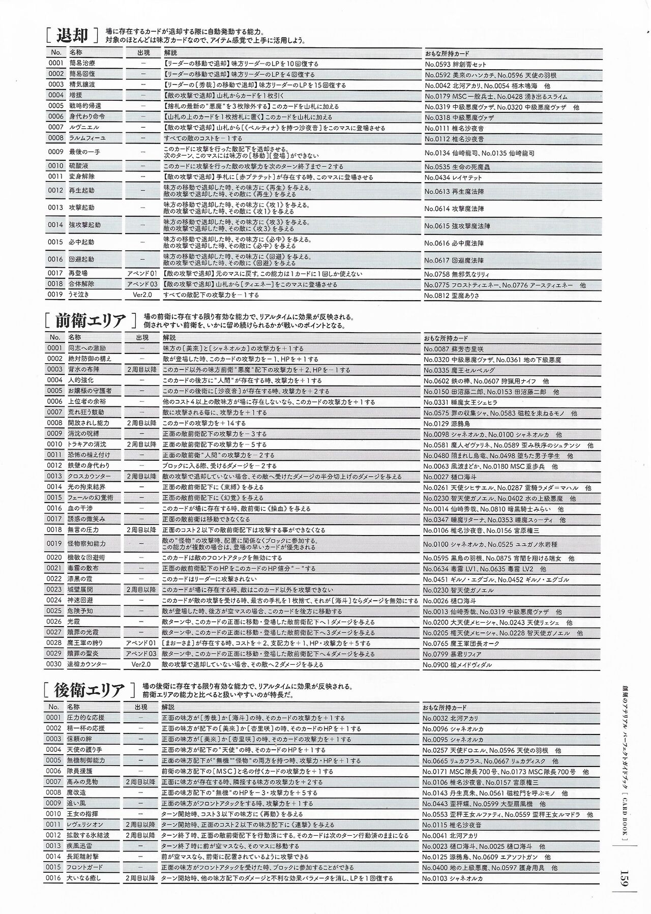 Soukoku no Arterial Perfect Guidebook - Page 370
