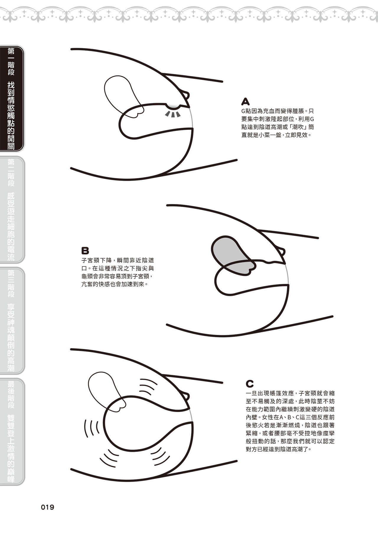 內部攻略！圖解陰道快感開發･高潮完全指南 - Page 20