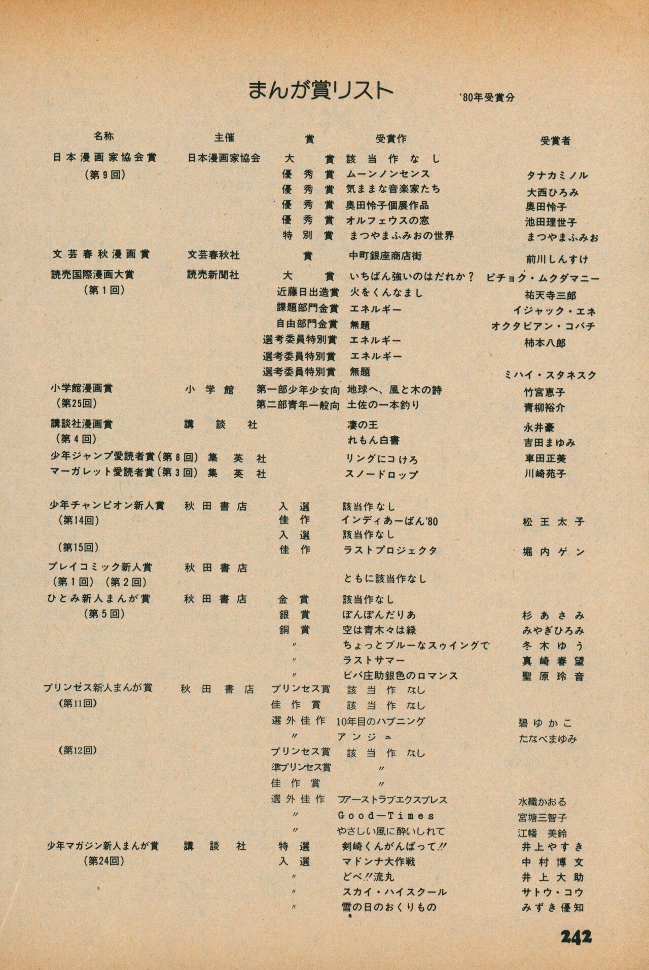 Fusion Product 1981年7月号 - Page 240