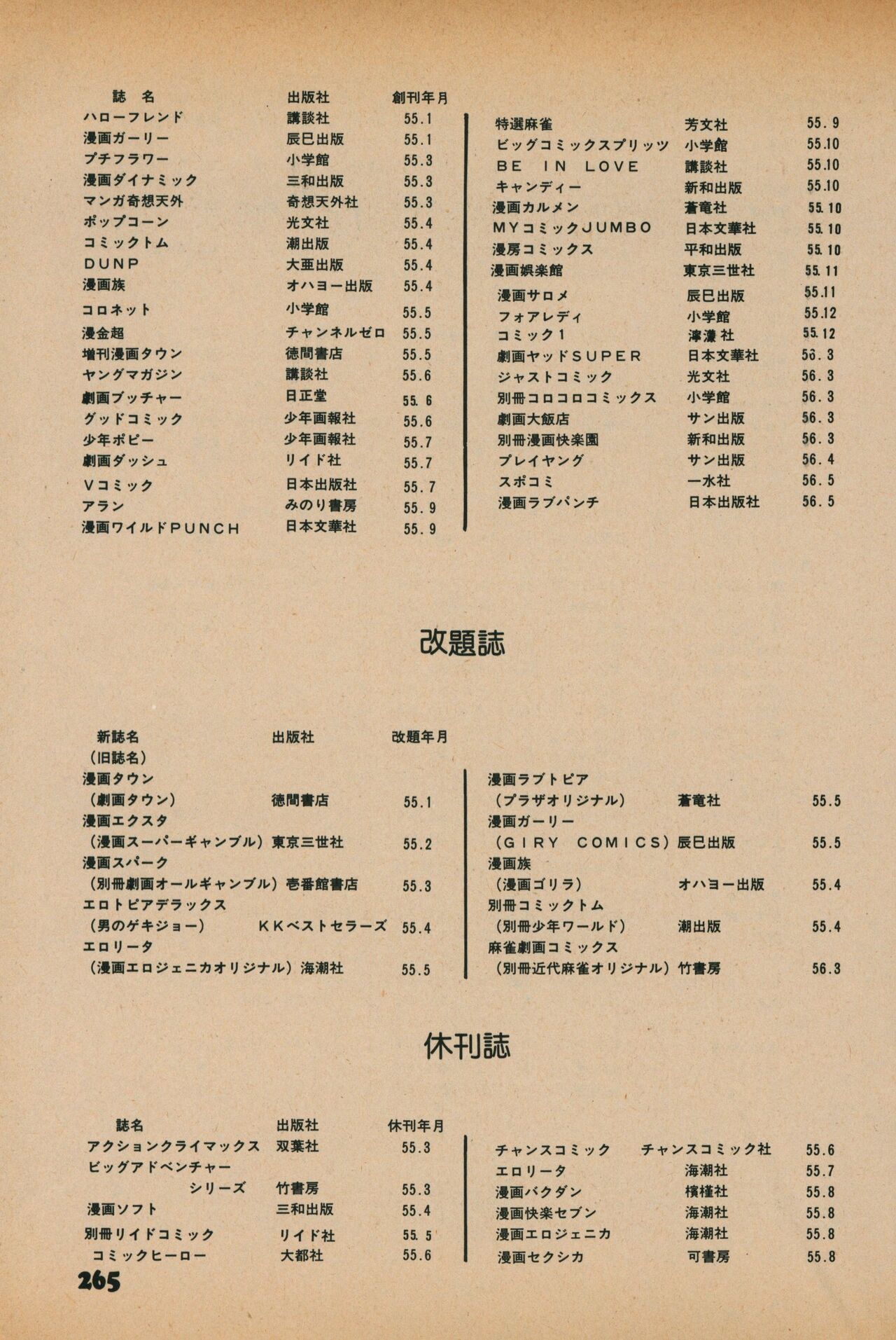 Fusion Product 1981年7月号 - Page 263