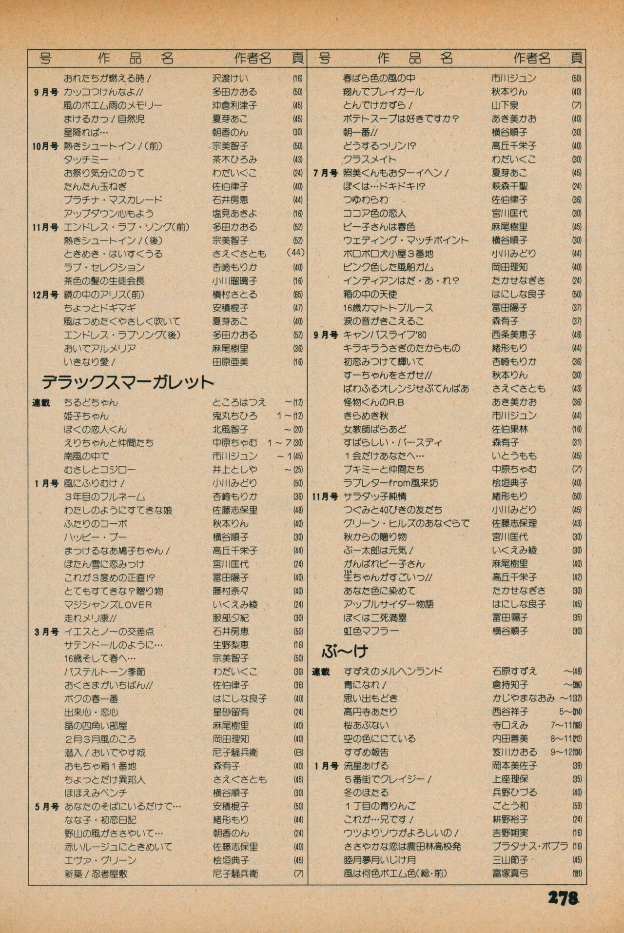 Fusion Product 1981年7月号 - Page 276