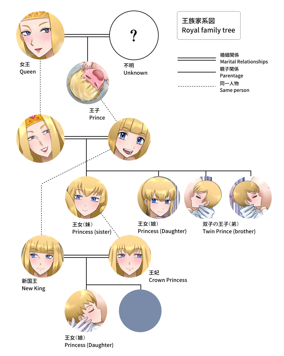 Queen and Prince Sexual Rituals - Page 31