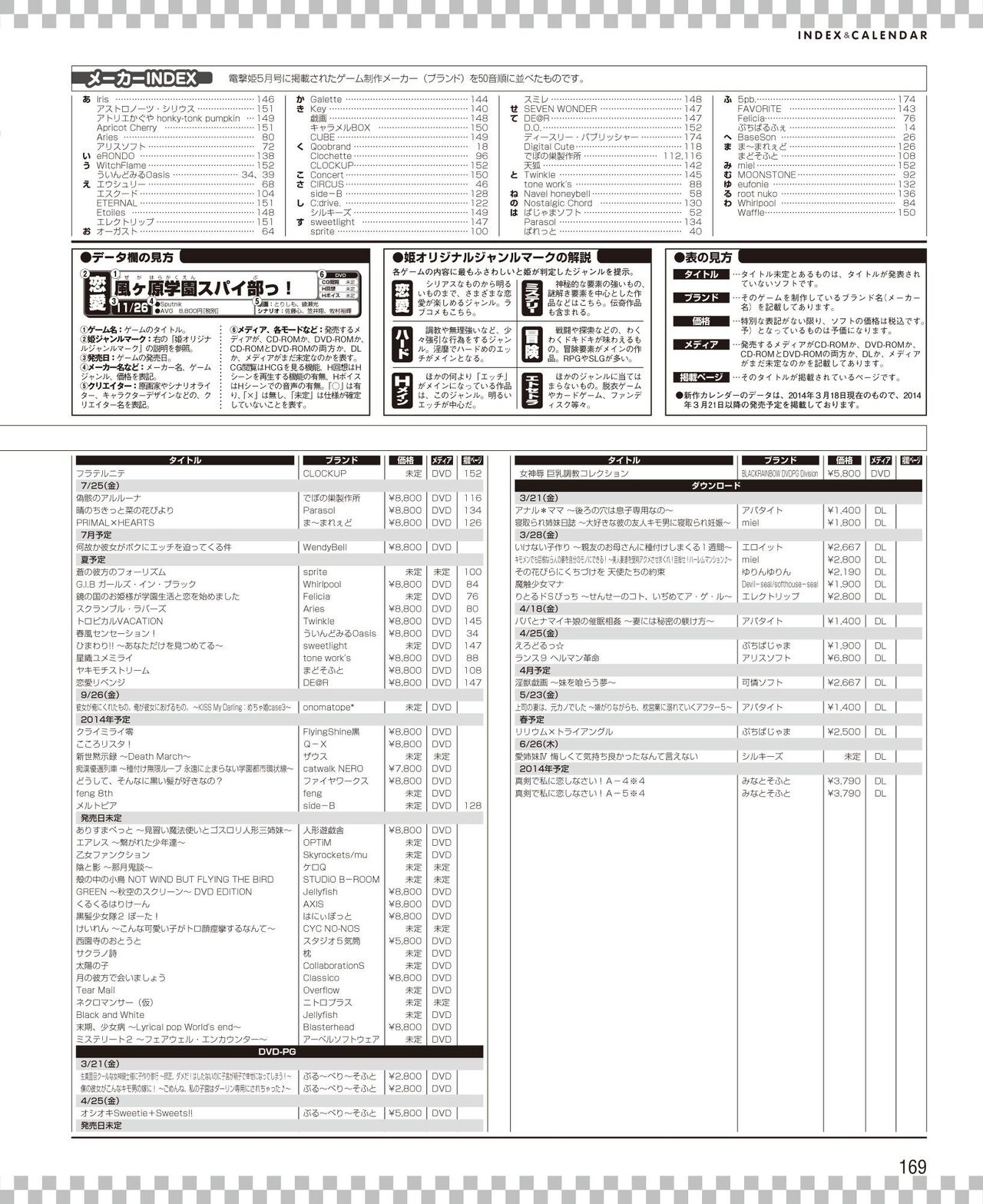 DENGEKI HIME 2014-05 - Page 161