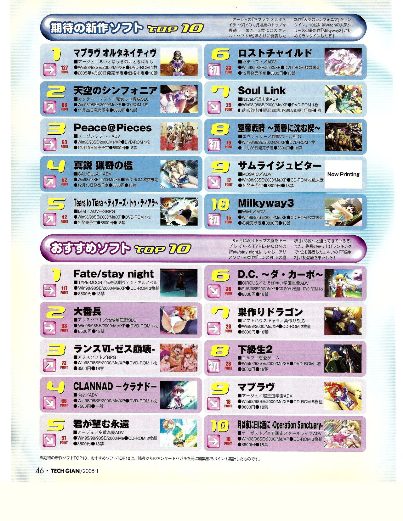 TECH GIAN 2005-01 page 42 - anthology hentai manga - read online free