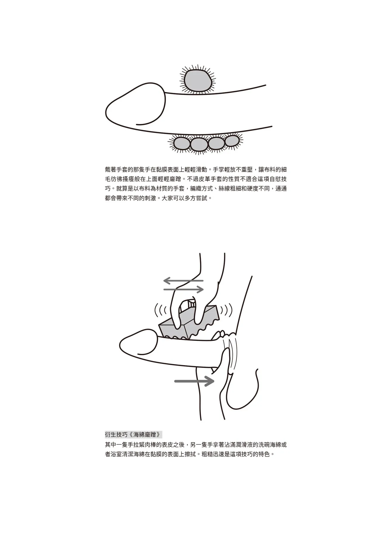 自慰攻略：圖解男性手淫．菊花遊戲完全指南 - Page 156