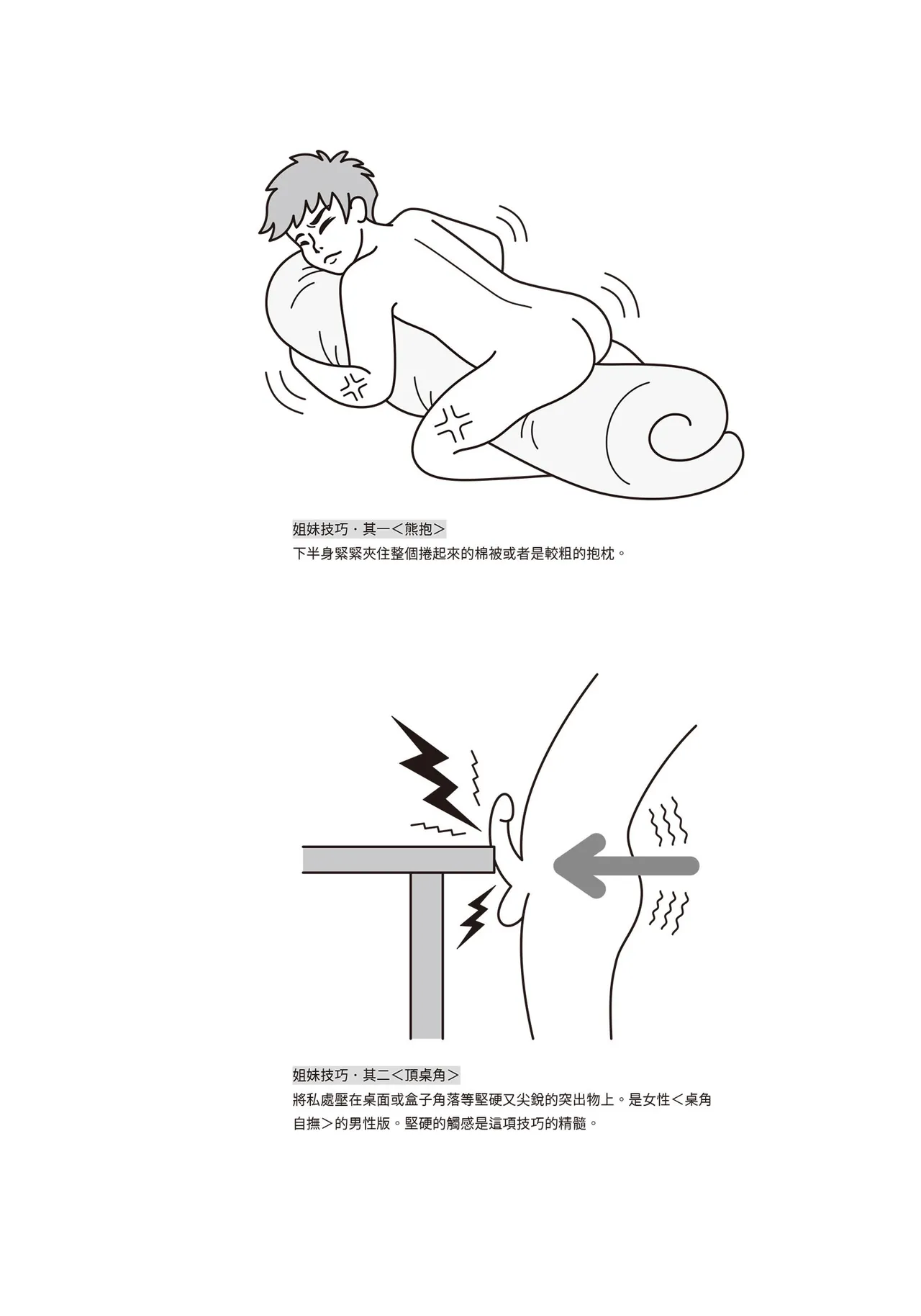 自慰攻略：圖解男性手淫．菊花遊戲完全指南 - Page 170