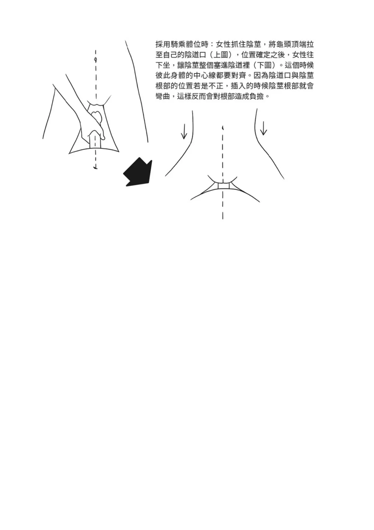 抽插攻略：圖解陰道插入．活塞運動完全指南 page 52 - how to hentai manga - read online free