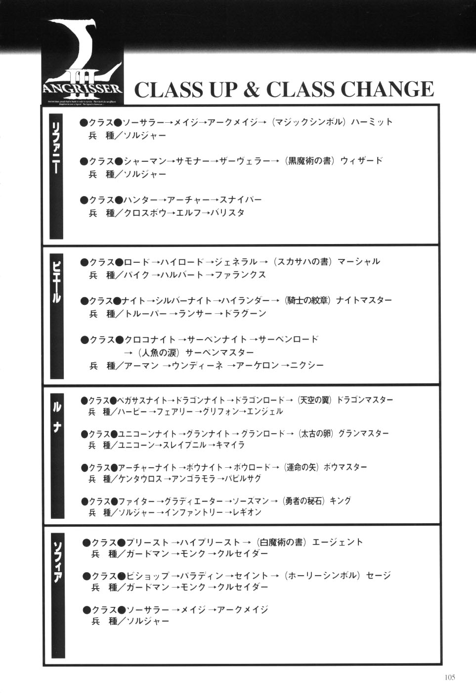 Langrisser complete I-II-III (Satoshi Urushihara art book) - Page 107