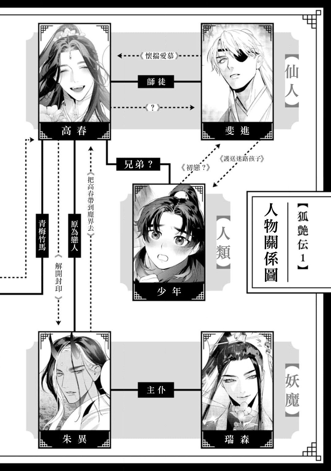 Hu Yan Zhuan | 狐艳传 番外+6 page 13 - rough translation yaoi hentai manga - read online free