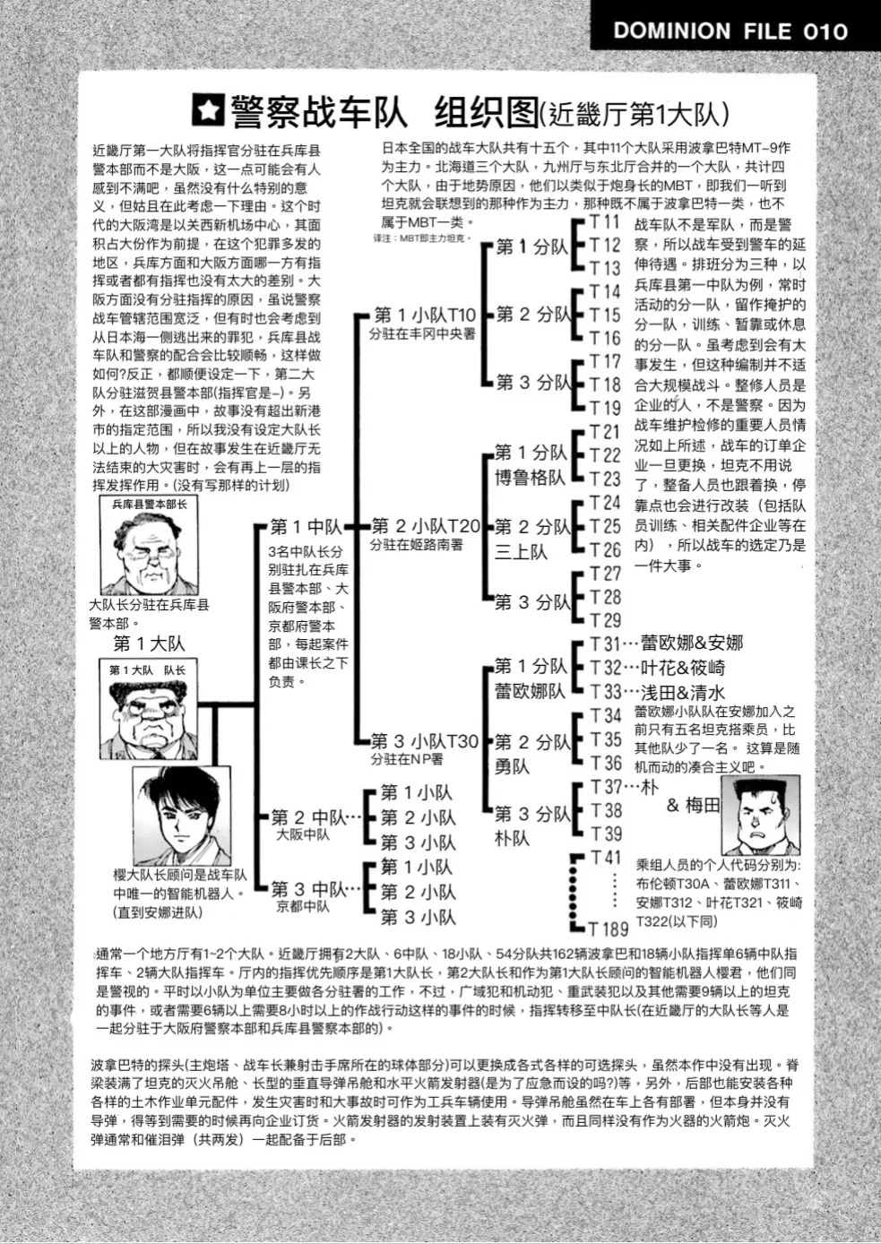 Masamune Shirow - Dominion Conflict 1 :No More Noise page 155 featuring annapuma dominion tank police parody - rough translation kemonomimi hentai manga - read online free