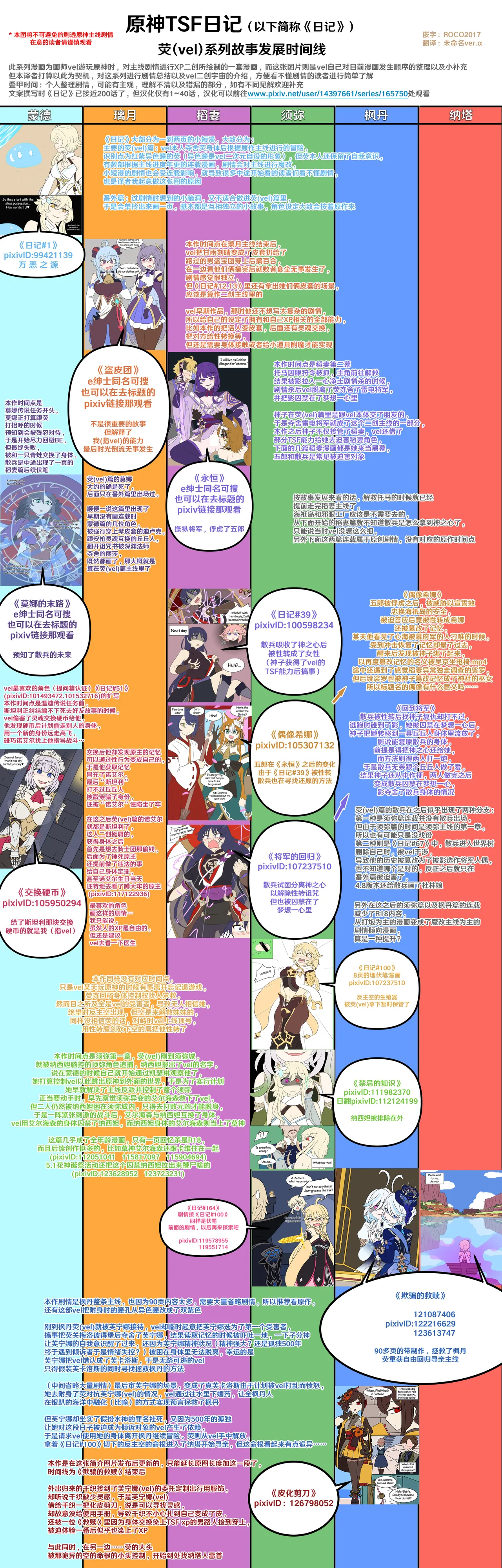 Genshin TSF: Swap-toss page 40 featuring noelle genshin impact parody - full color masturbation hentai manga - read online free