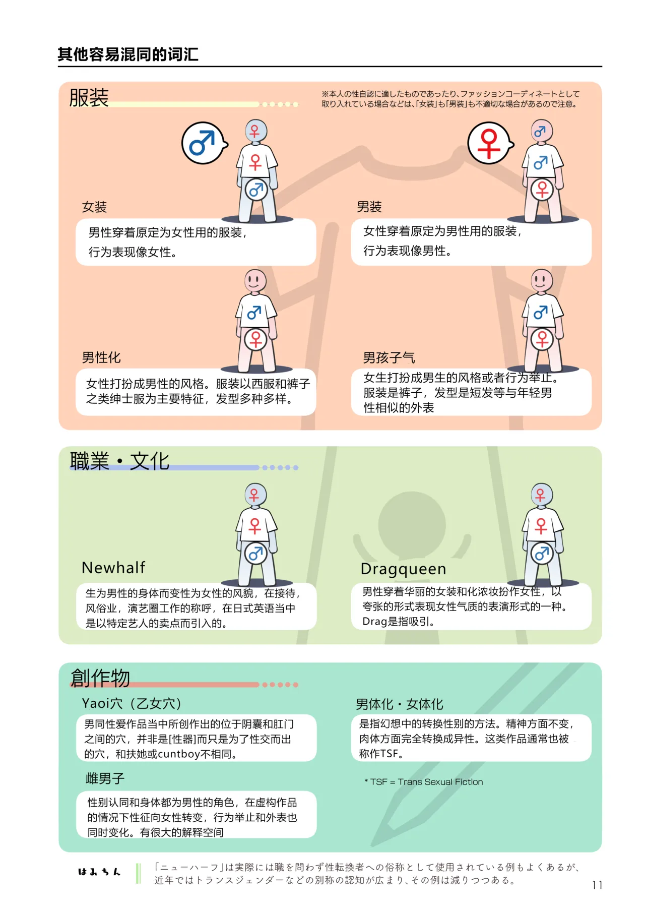 Futanari, tte Nani? - What is Futanari? - Page 10