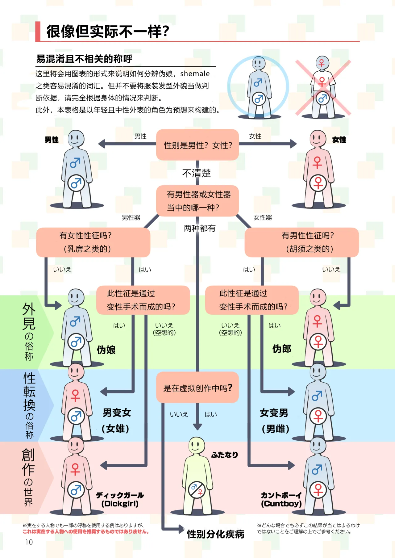 Futanari, tte Nani? - What is Futanari? - Page 9