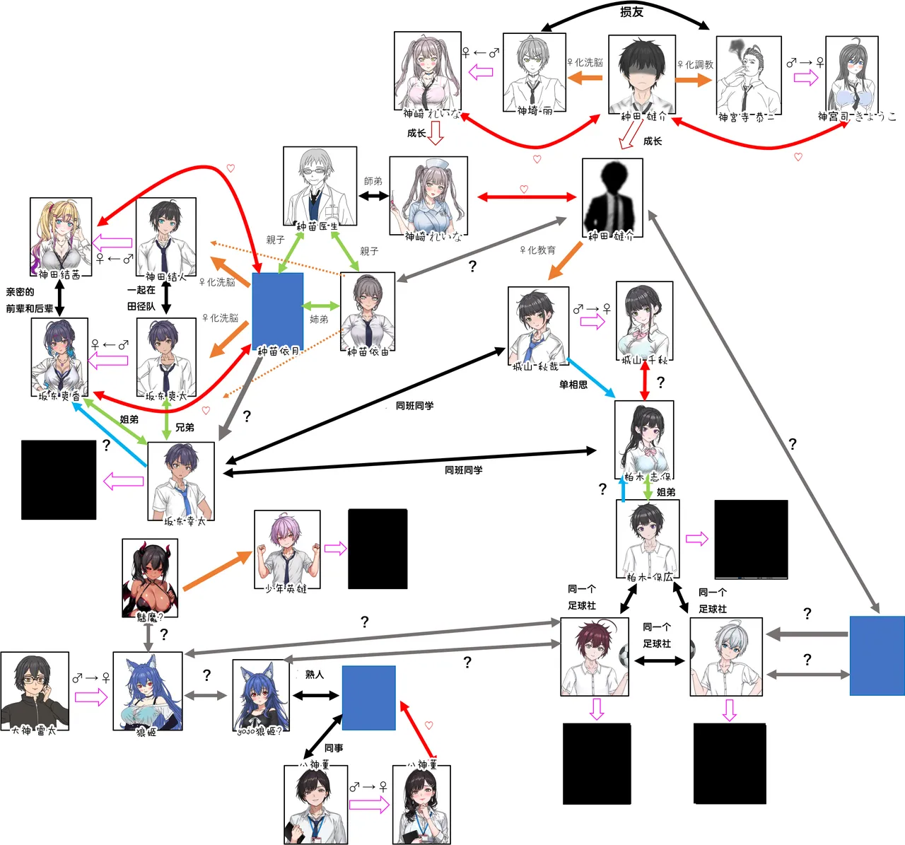 变成辣妹【狼姬个人汉化】（ongoing） page 93 original parody - mind control shemale hentai manga - read online free
