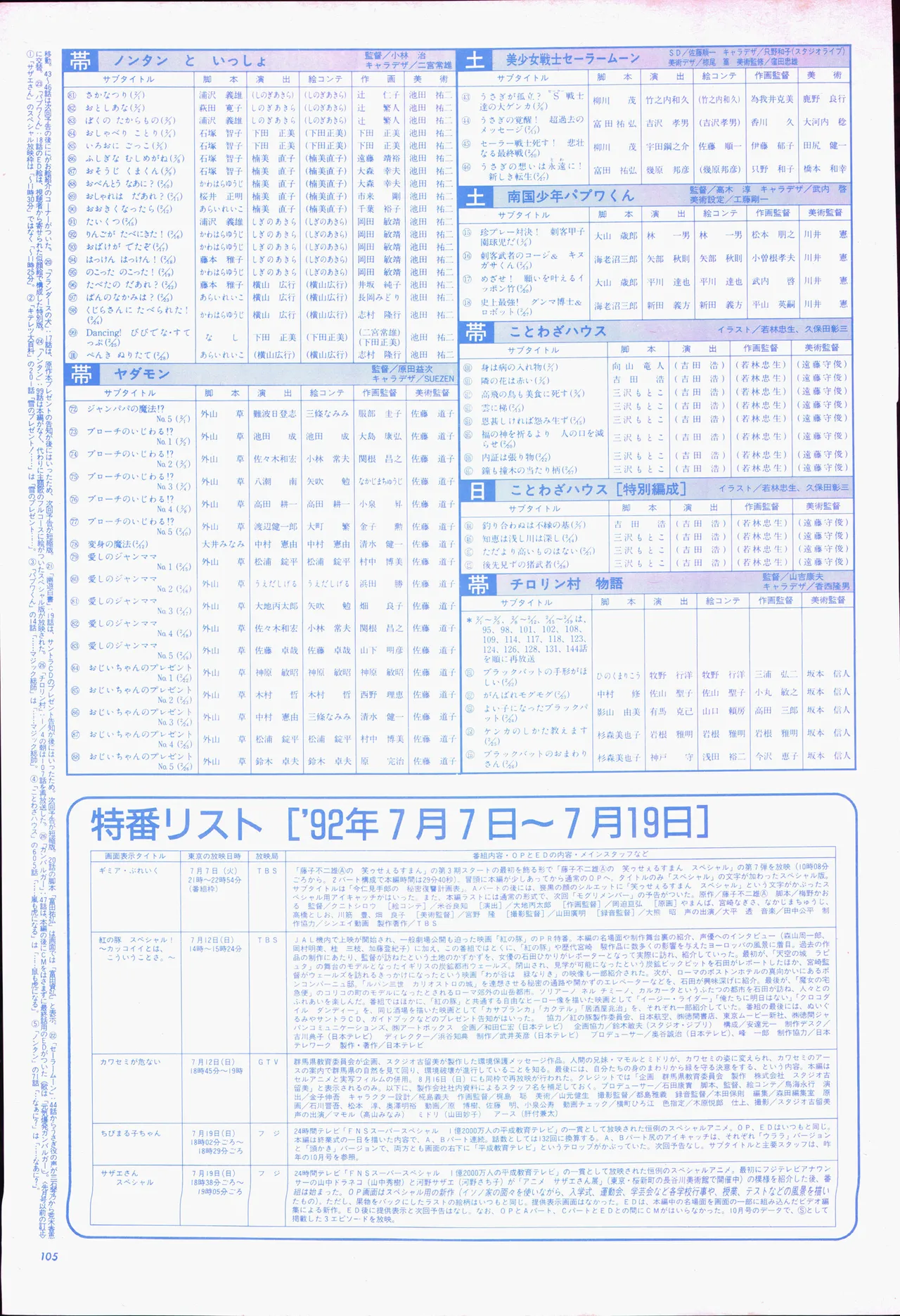 Animage 1993 May page 125 sailor moon parody - artbook hentai manga - read online free