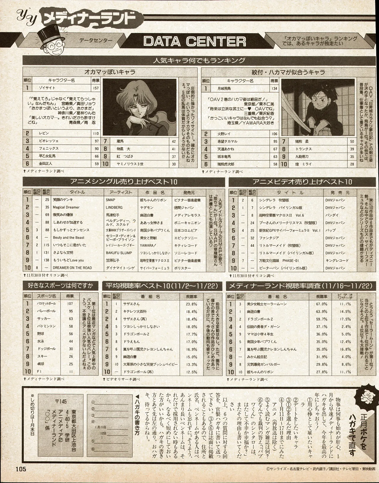 Animedia 1993 February - Page 95
