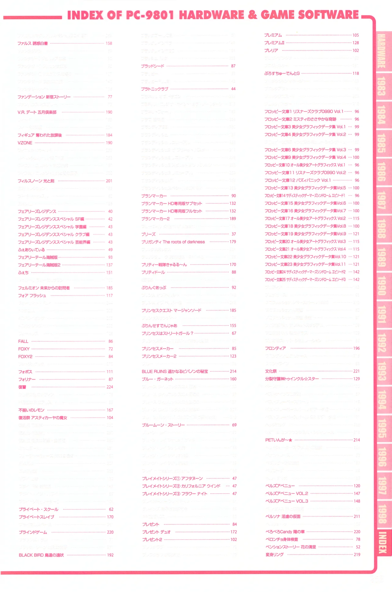 Index of PERFECT CATALOGUE - PC-9801 (VOL. 2) page 13 - how to hentai manga - read online free