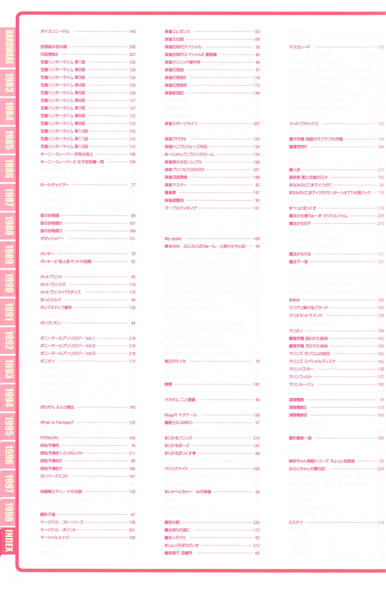 Index of PERFECT CATALOGUE - PC-9801 (VOL. 2) page 14 - how to hentai manga - read online free