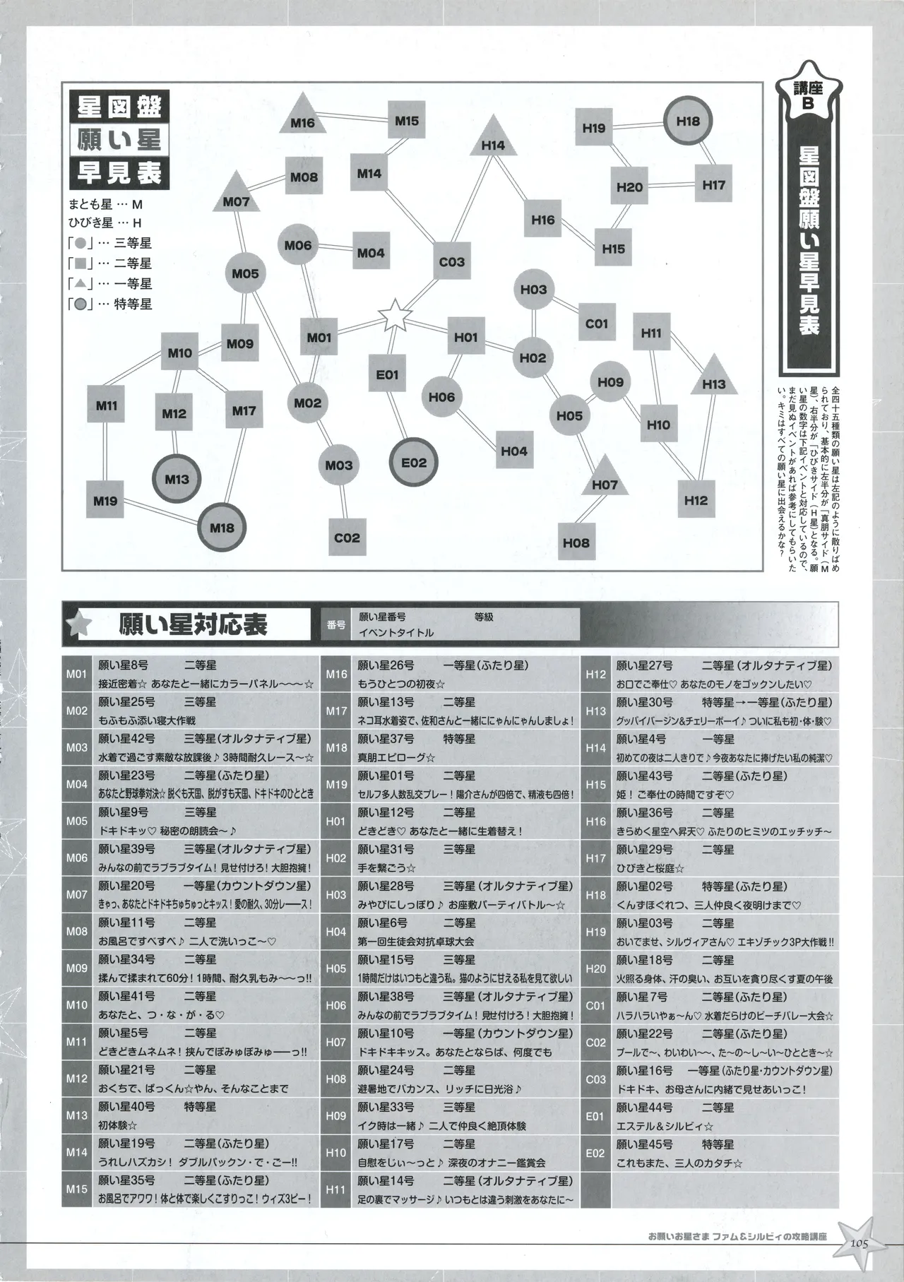 Onegai Ohoshi-sama Visual Fanbook page 112 original parody - group schoolgirl uniform hentai manga - read online free