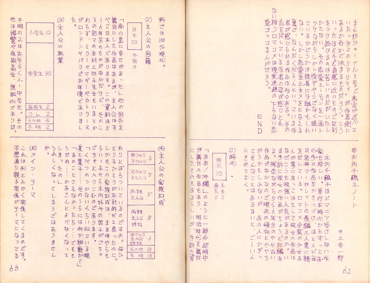 19740524『Manga Journal』Vol.2 page 35 - read online free