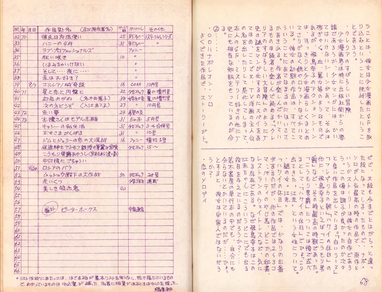 19740524『Manga Journal』Vol.2 page 38 - read online free