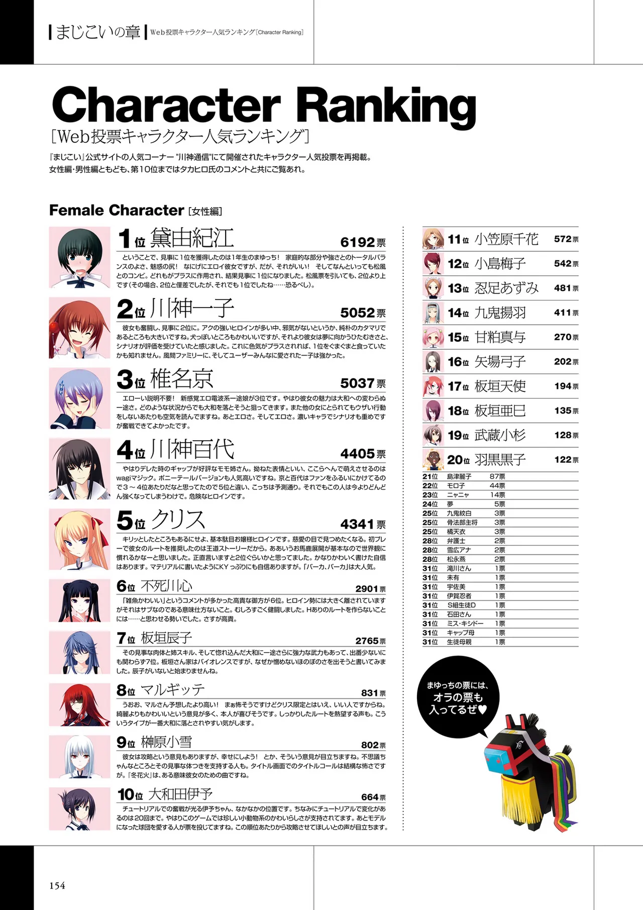 Maji de Watashi ni Koi Shinasai Visual Fan Book page 156 maji de watashi ni koi shinasai parody - artbook mosaic censorship hentai manga - read online free