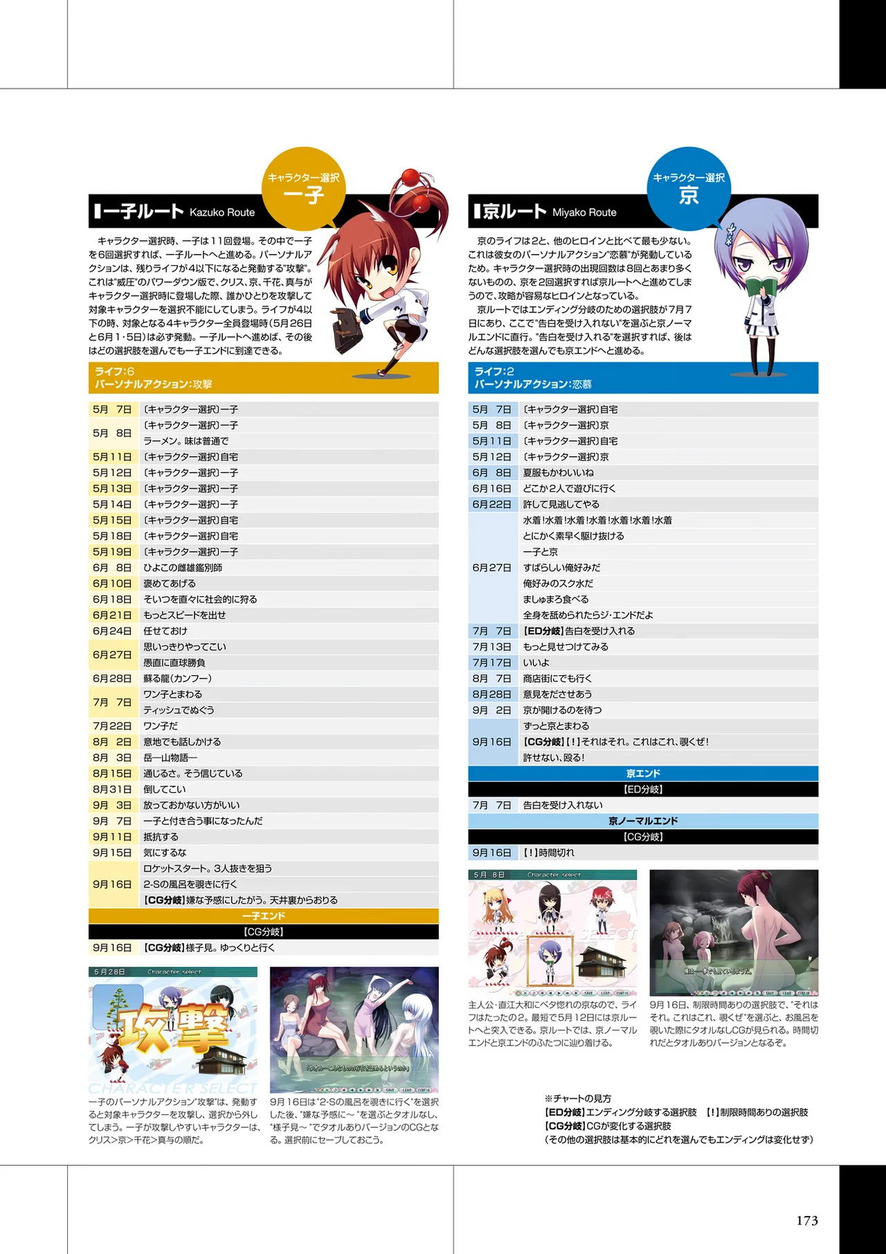 Maji de Watashi ni Koi Shinasai Visual Fan Book page 175 maji de watashi ni koi shinasai parody - mosaic censorship artbook hentai manga - read online free