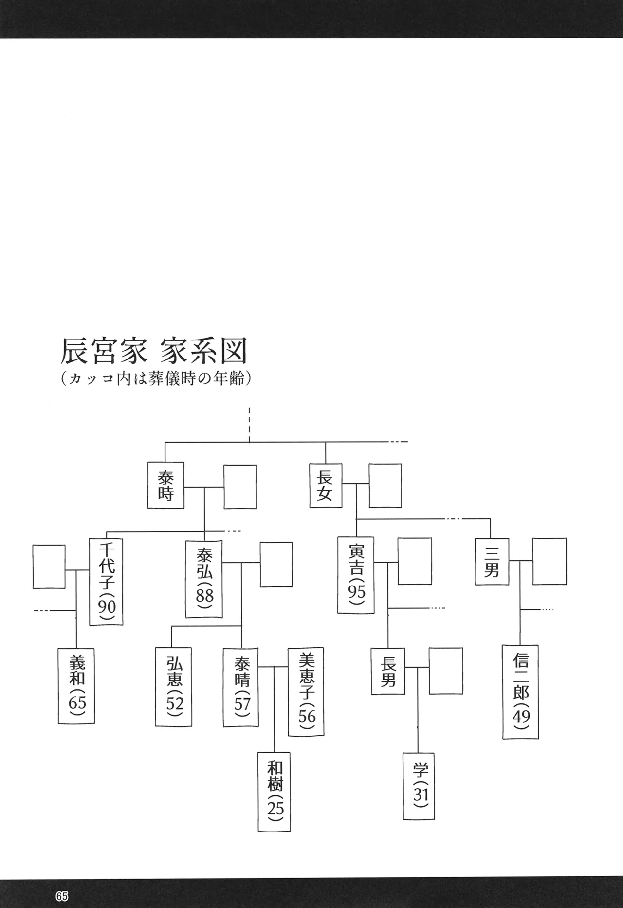 H Seidorei Elf no Souzoku Mondai ni Tsuite 2 ~ Sougi-hen page 66 original parody - elf big breasts hentai manga - read online free