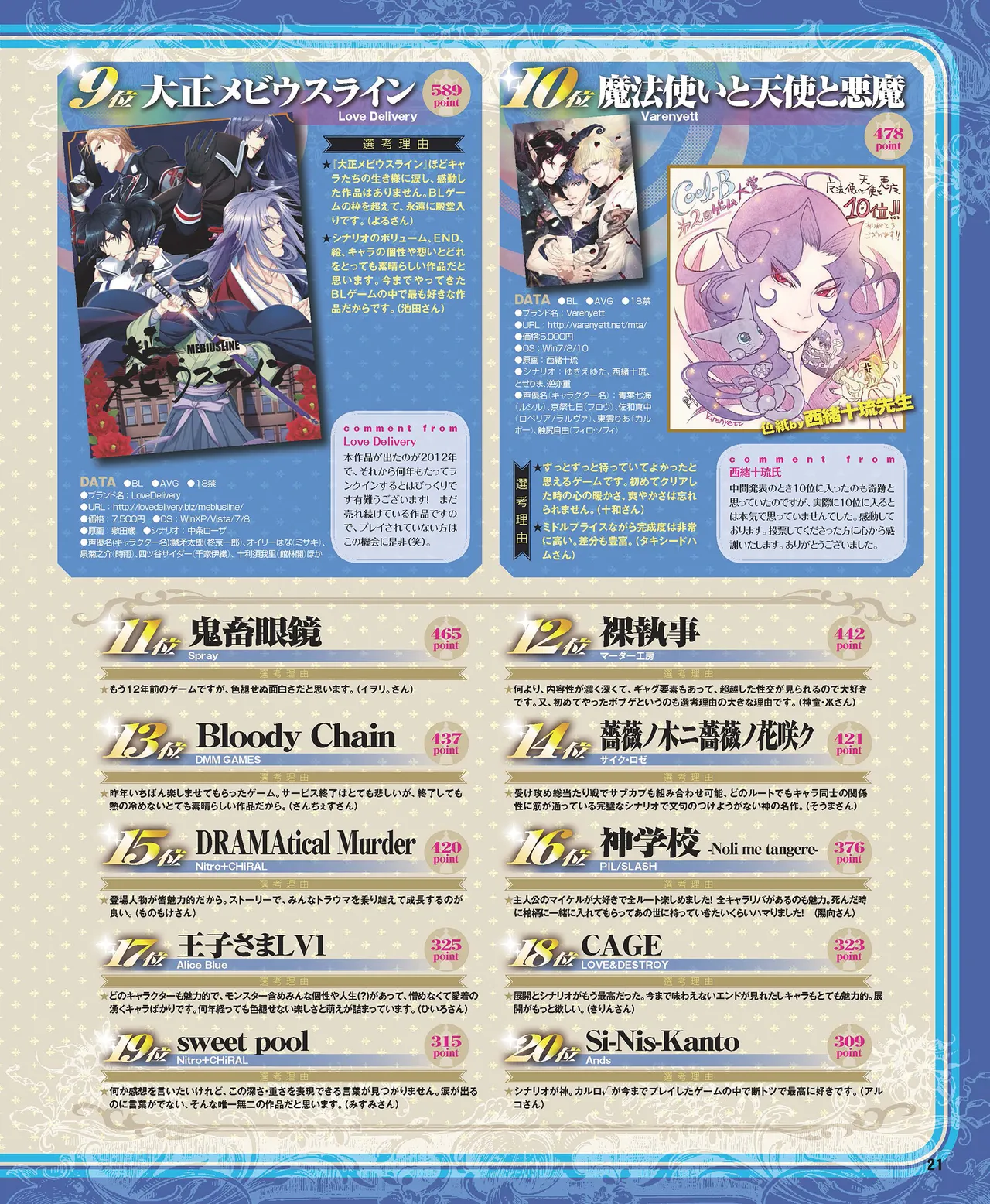 Cool-B VOL.87 2019-09 - Page 22