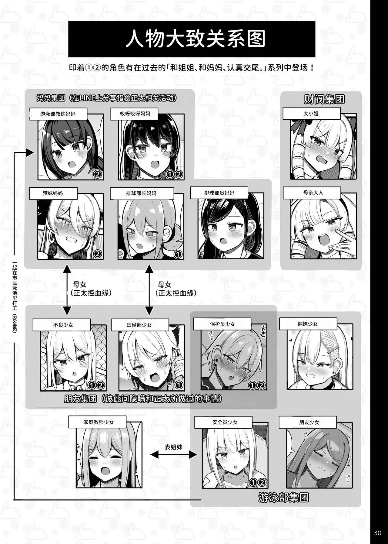 Onee-chan to, Mama to, Honki Koubi. III - Page 30