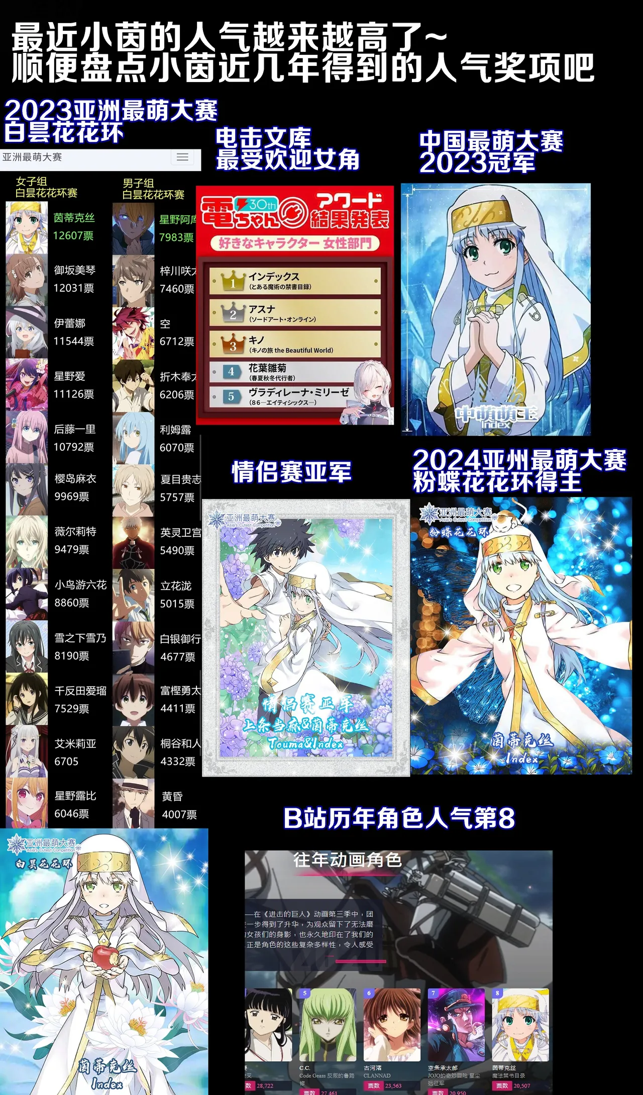 茵蒂克丝的无尽凌辱后日谈：某系列少女们喜欢用何种方式做爱呢【更新草稿】 - Page 12