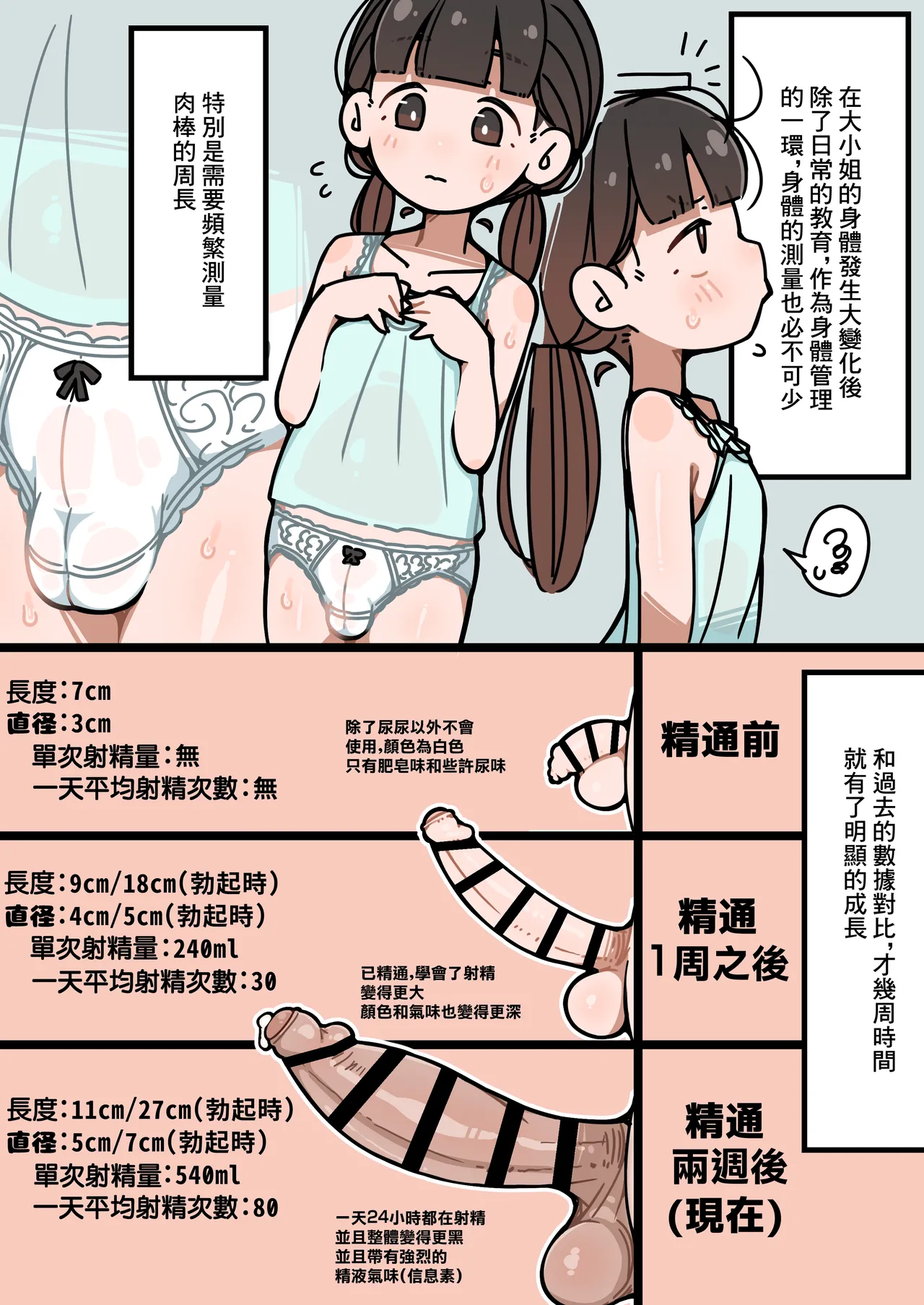Junsui Junboku Futanari Ojou-sama Seitsuu | 純潔無暇扶她大小姐 精通 - Page 16