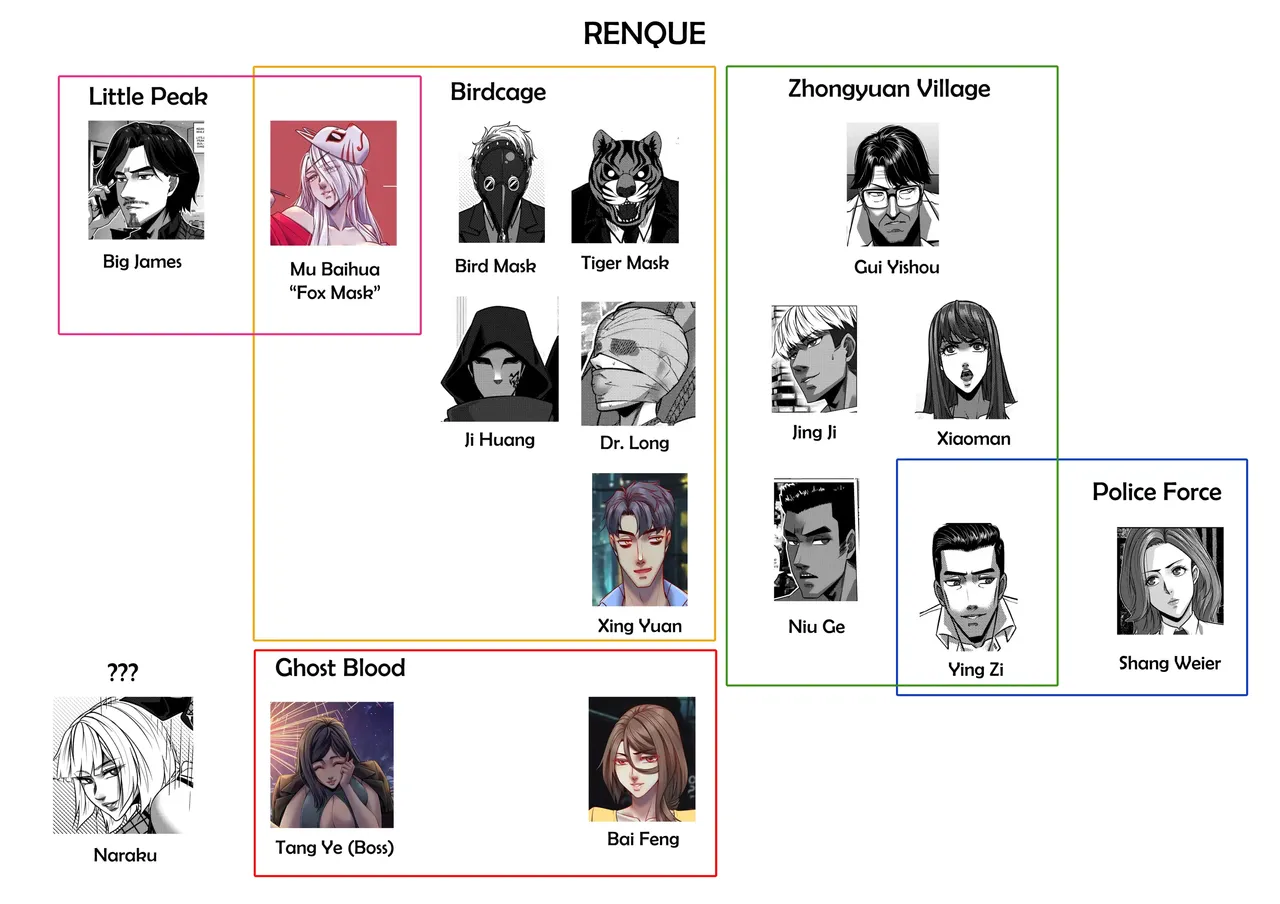 Page 45 of [Godletter] RENQUE S2.1 | Sparrow Season 2 Chapter 1 [English][CrowKarasu]