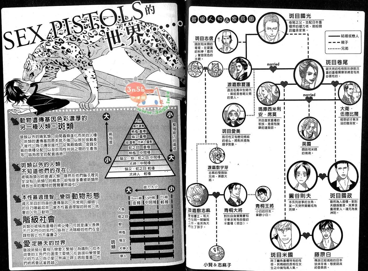 SEX PISTOLS 野性類戀人  Vol. 6 - Page 6