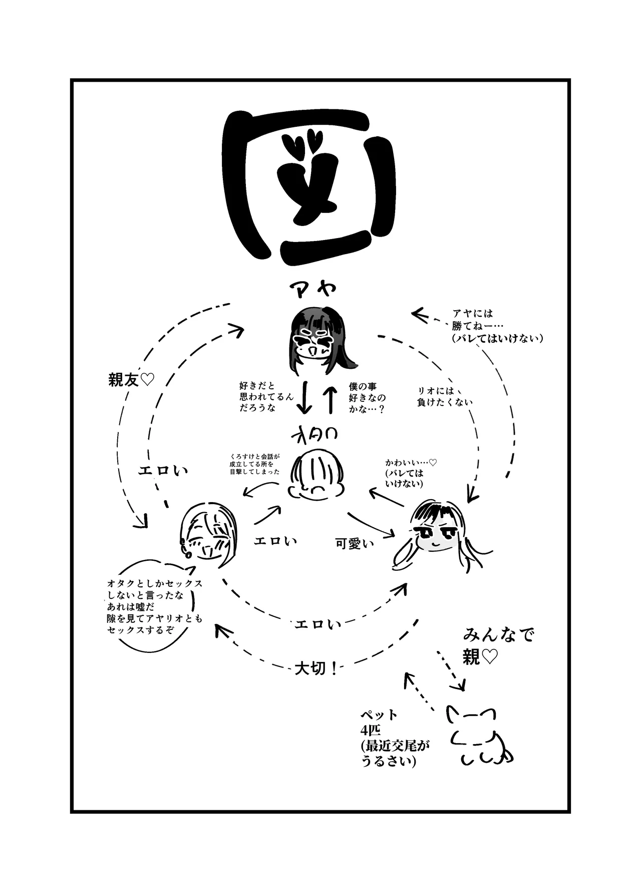 Page 164 of [7000 Week (Shiinomi Anzu)] Gyaru Harem ga Dekiru Made ~ Otaku no Chi*ko wa Uchi-ra de Kyouyuu Surutte Kimeta Kara ~