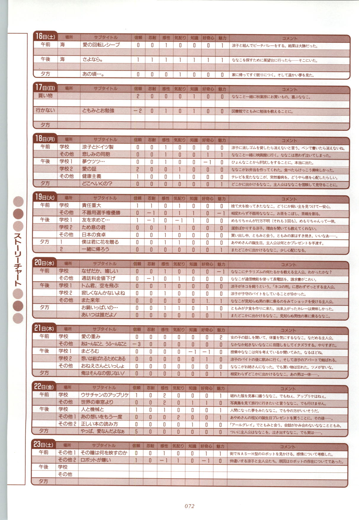 RISE Capture & Materials - Page 73